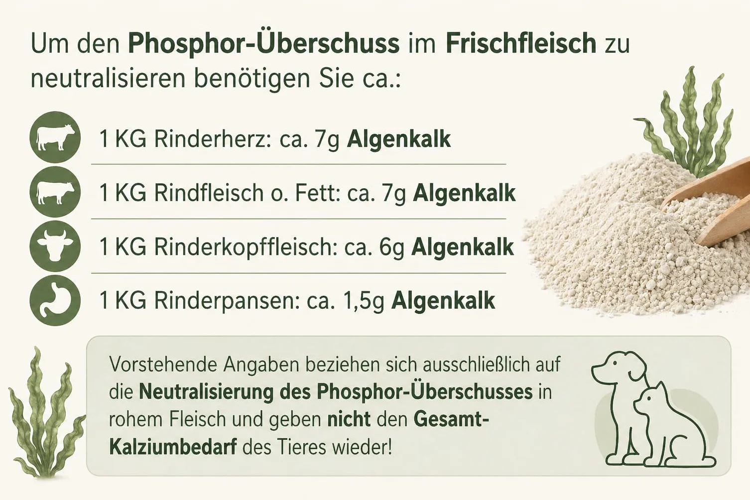 Lunderland - wapno z alg 700 g, 1 opakowanie (1 x 700 g)