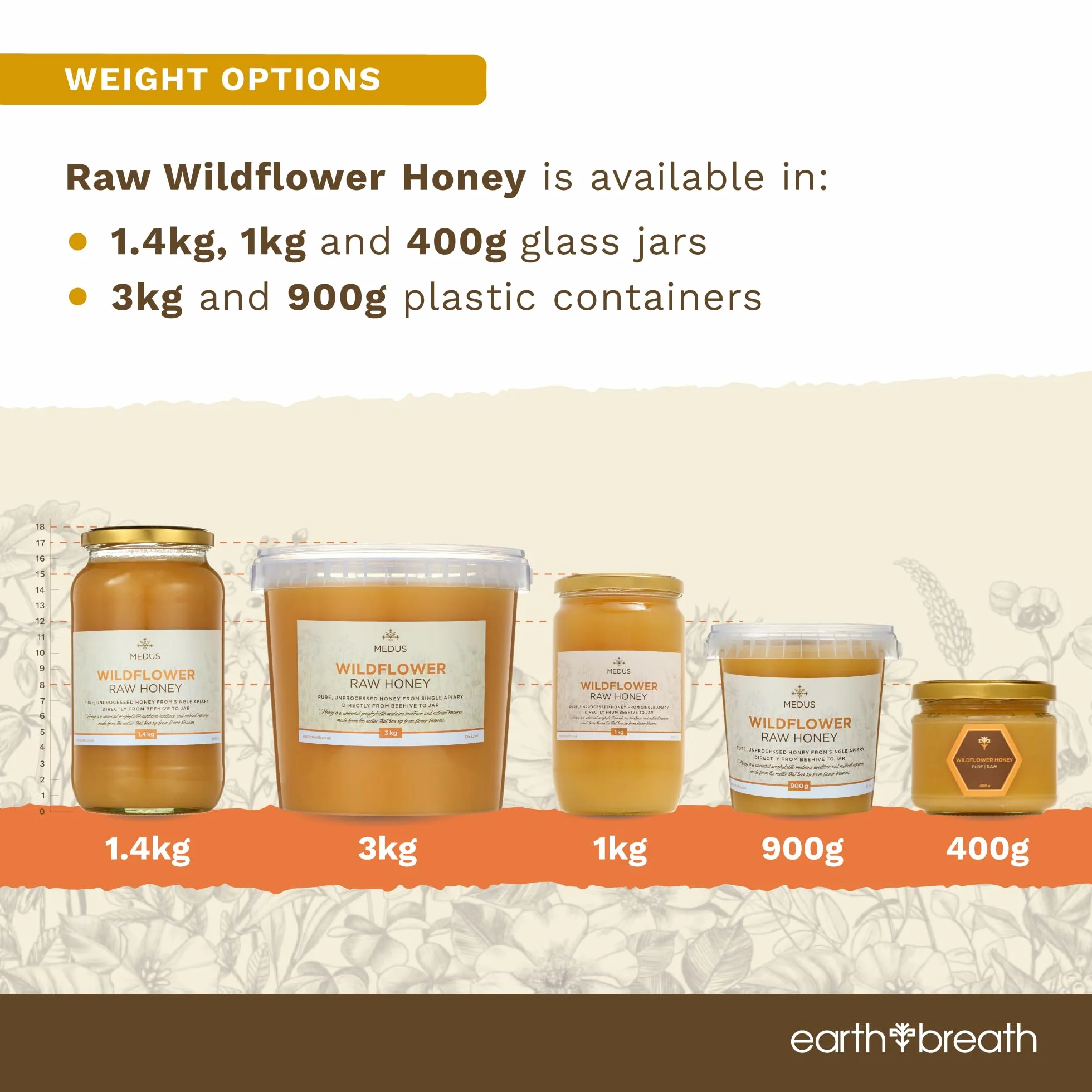 Earthbreath Wildflower Raw Honey 1,4 kg – 100% czysty, naturalny