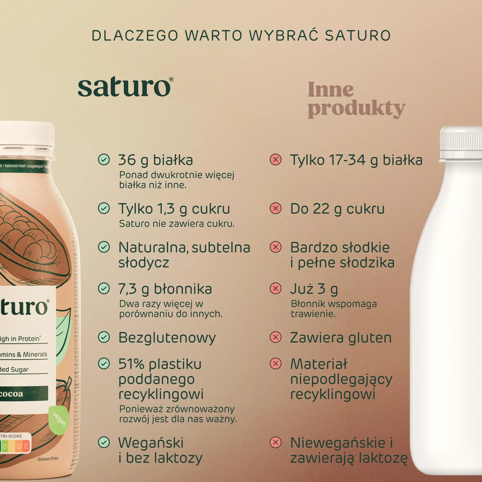 Saturo żywność dla astronautów, płynne jedzenie z białkiem, bezlaktozowe, bezglutenowe, wegańskie