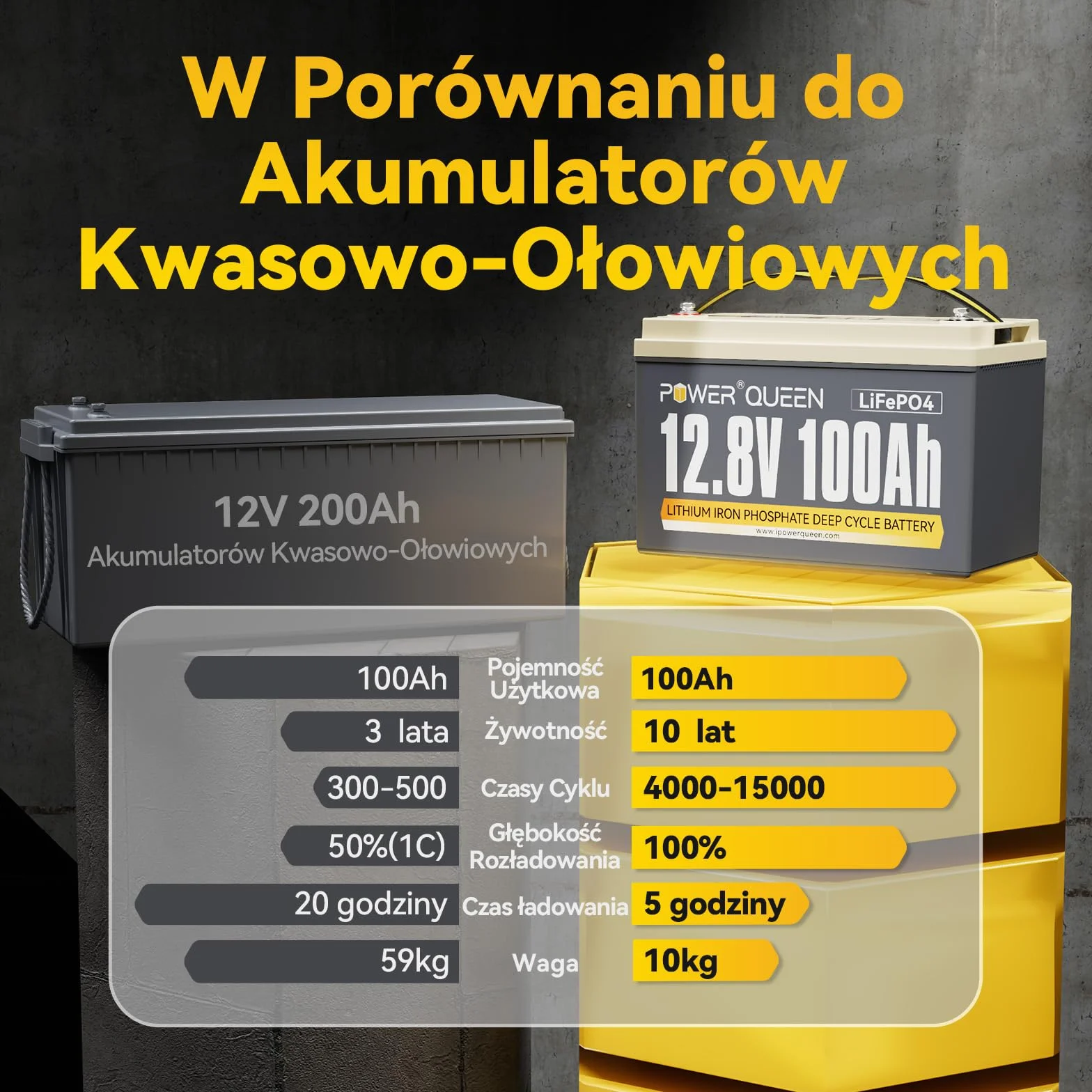 Power Queen 12.8V 100Ah LiFePO4 Akumulator z BMS 100A 2 Pack