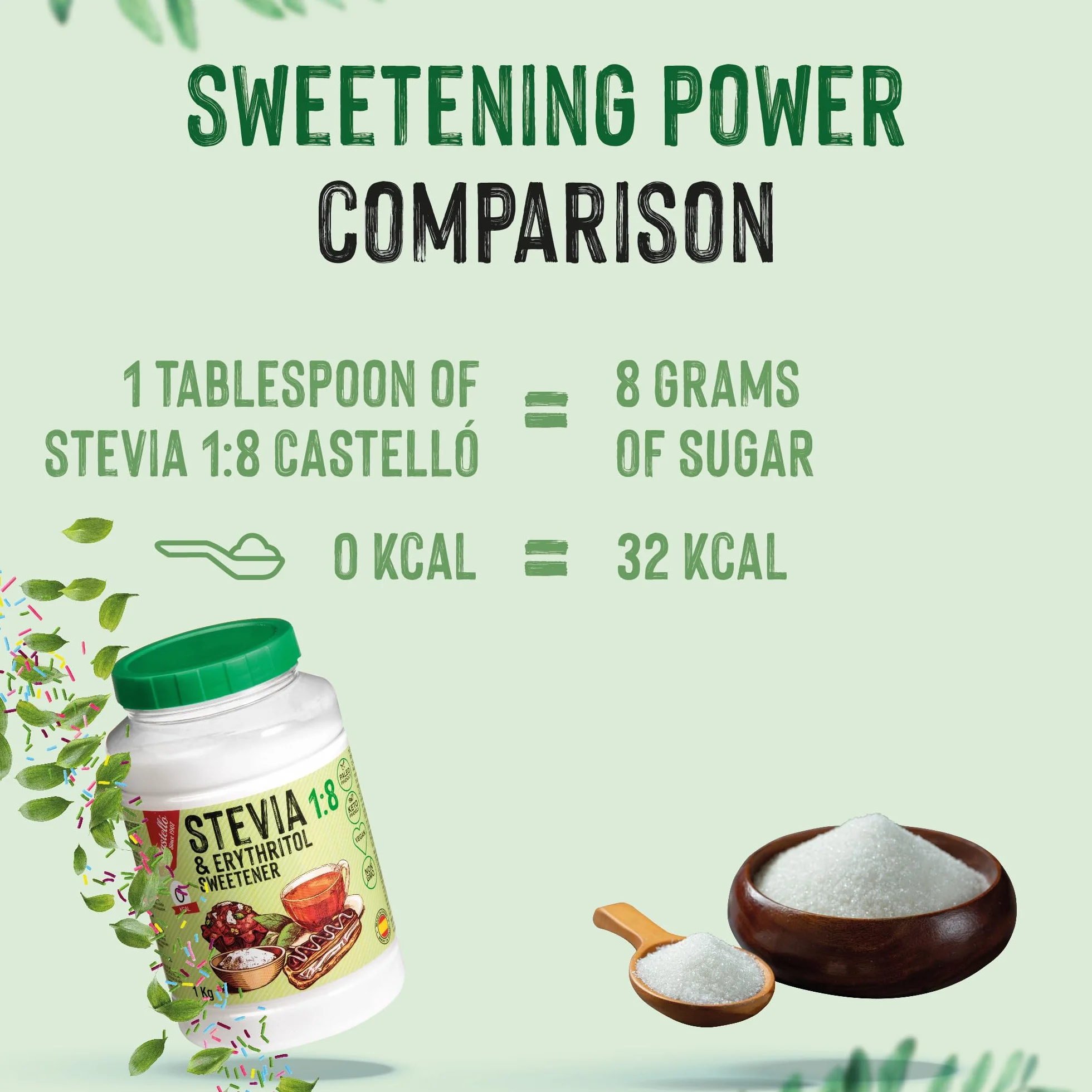 Słodzik Stevia + Erytrytol 1:8 | 1g = 8g cukru | Słodzik o 100% naturalnym smaku - 0 Kalorii - 0 Indeks Glikemiczny - Keto i Paleo - 0 Węglowodanów Netto - Bez GMO - Castello since 1907-1 kg | 1 g = 8 g cukru, 100% naturalny smak, 0 kalorii, 0 indeks glik
