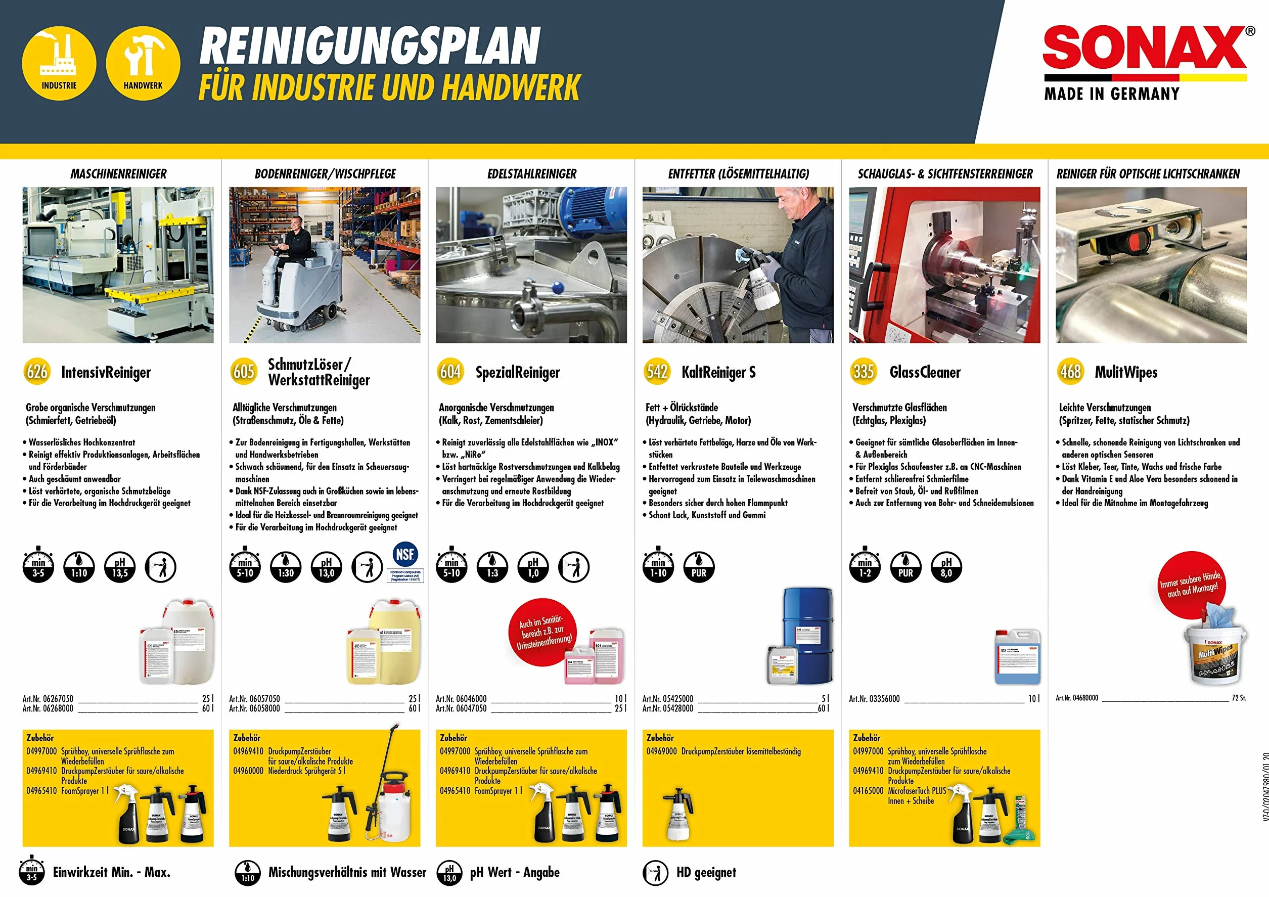 SONAX MultiWipes (72 sztuki) odporne na rozdarcie i wytrzymałe ściereczki z włókniny wiskozowej, usuwa olej, tłuszcz, klej, smołę, tusz, wosk i farbę, nadaje się również do rąk/nr art. 04680000