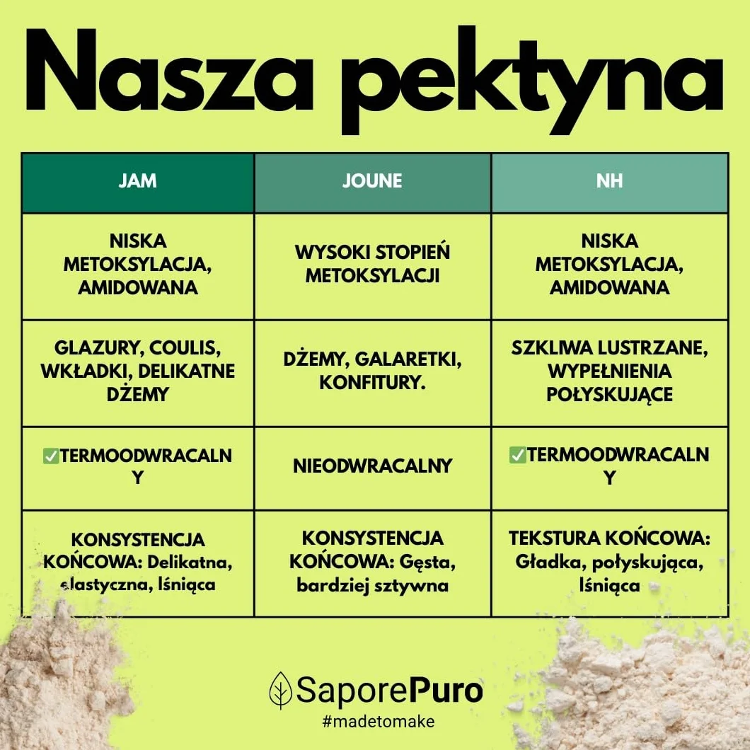 Pektyna Jam w proszku 200 g Saporepuro – bez glutenu do dżemów niskocukrowych