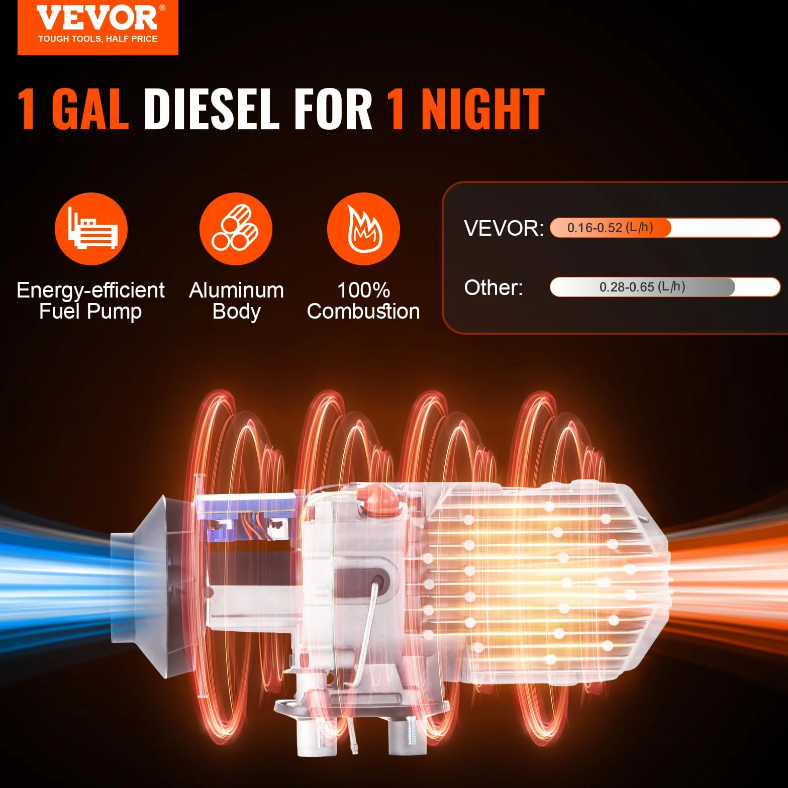 VEVOR Diesel nagrzewnica powietrza 12 V 5 kW zużycie 0,16-0,52 l/h Ogrzewanie stacjonarne 8-36 ° C Regulowany 15-20 m² Inteligentne sterowanie LCD Pilot zdalnego sterowania 10L Zbiornik do samochodu