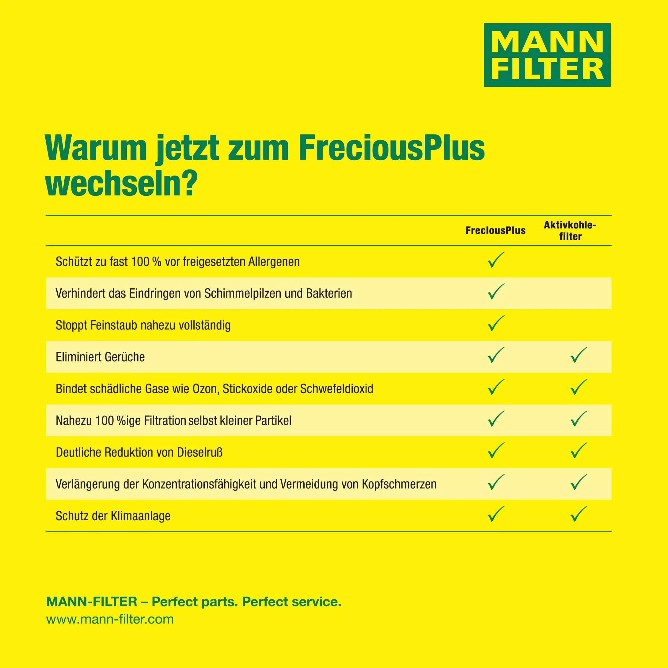 MANN-FILTER FP 2733 Filtr powietrza kabinowego - SAMOCHODY OSOBOWE + DOSTAWCZE