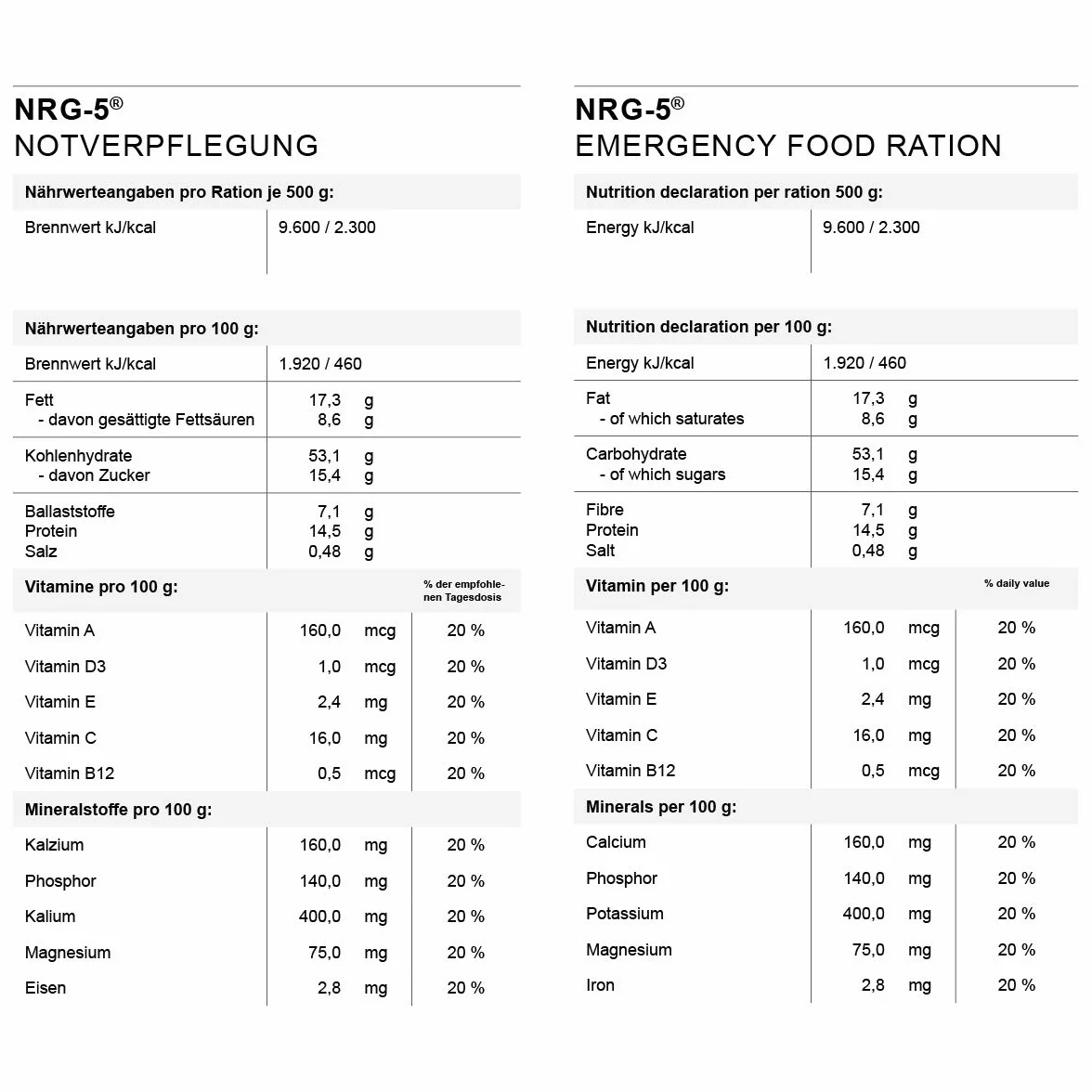 NRG-5 Żywienie Awaryjne - 1 Karton, 500 g, 24 Sztuki