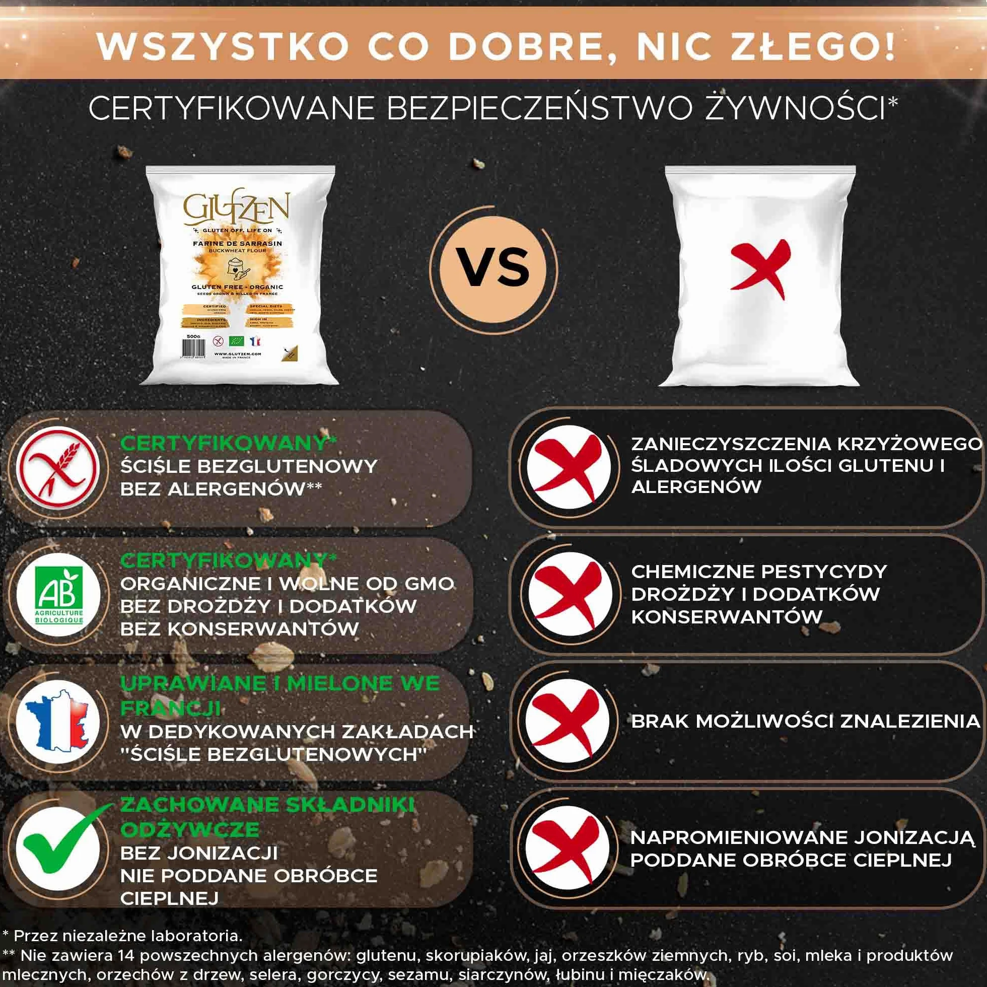 Bezglutenowa mąka gryczana Bio GLUTZEN, kompatybilna z chleb bezglutenowy, ciasto na pizzę, makarony, naleśniki, ciastka, muffiny. Celiakia, niski IG, Keto, Wegańska, bez alergenów. (1x500g)
