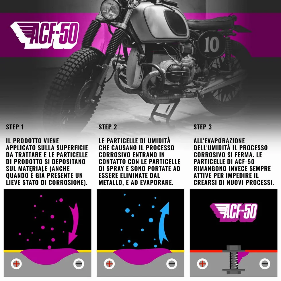 ACF-50 Ochronny antykorozyjny smar motocyklowy 450 ml
