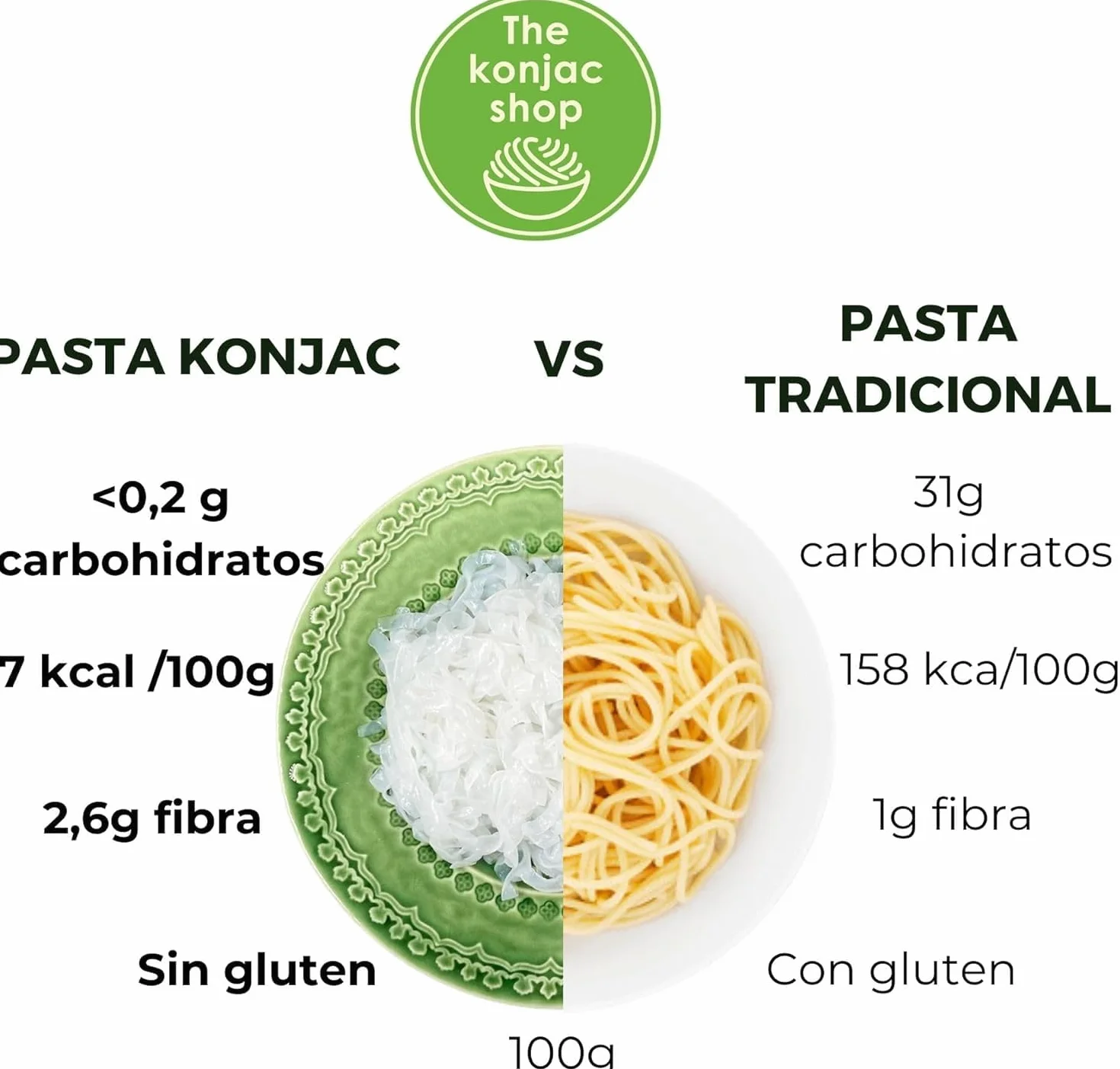 Makaron Shirataki Konjac Spaghetti 200g Bezglutenowy Wegański Opakowanie 5 sztuk