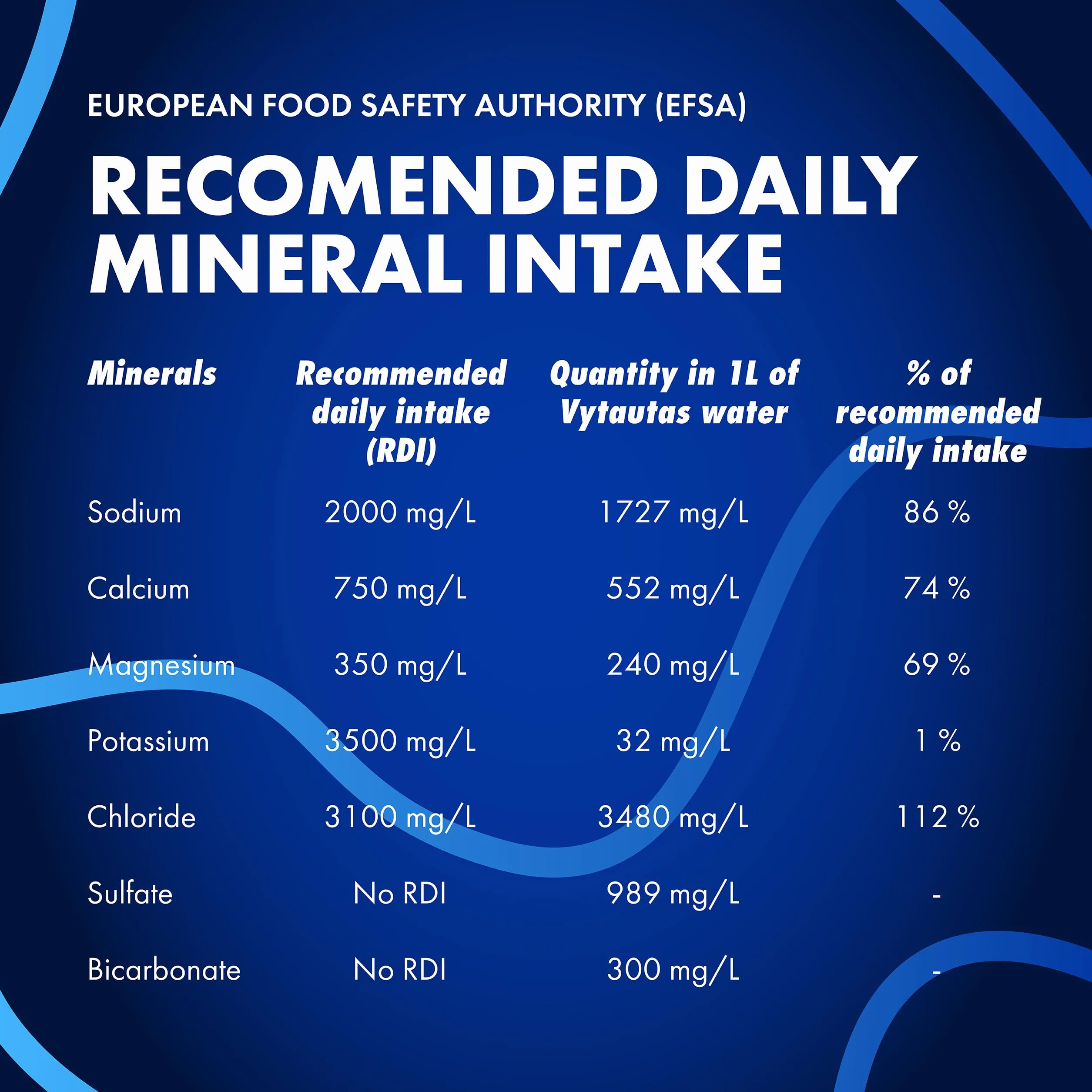 VYTAUTAS Woda Mineralna Gazowana 500 ml 12 sztuk Wysoka Mineralizacja