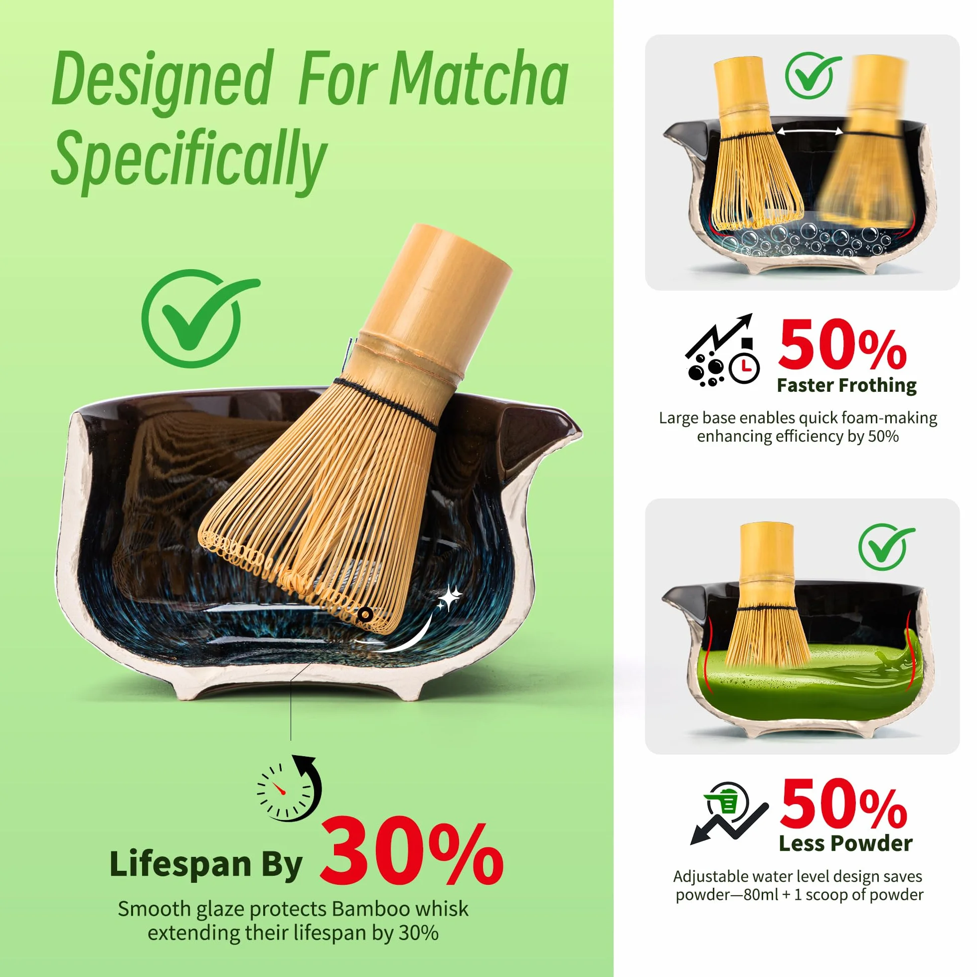 TEANAGOO Zestaw do trzepaczki Matcha, zestaw matcha na ceremonię, zestaw do herbaty matcha do robienia śniadania/latte matcha, ceramiczna miska do matcha z wylewką i trzepaczką, prezent dla miłośnika