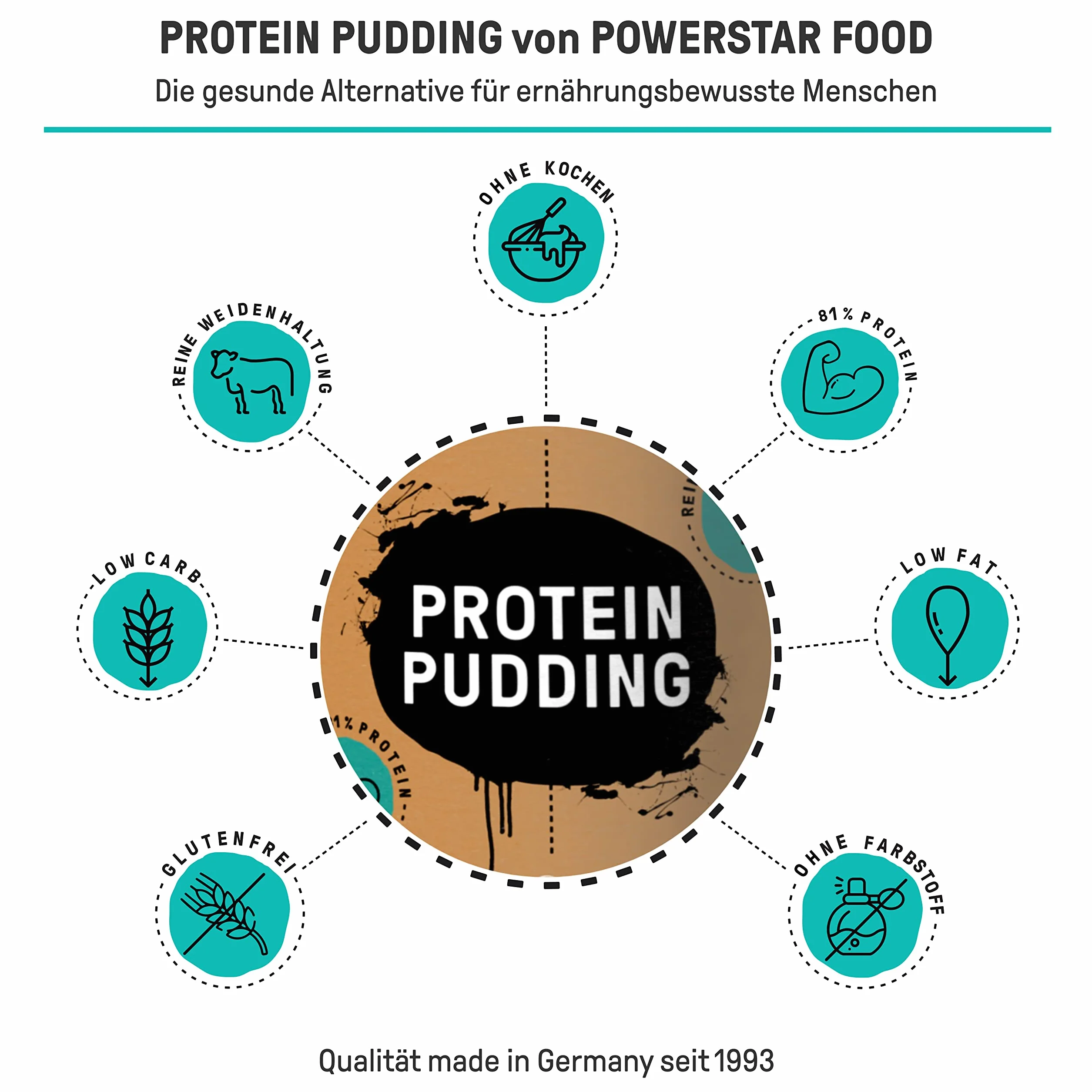 Powerstar PUDDING PROTEIN PUDDING 420 g | najwyższa zawartość białka 81,2% | niemiecka produkcja | pudding w proszku bez dodatku cukru i bez gotowania | niskokaloryczny | idealny do diety i budowy