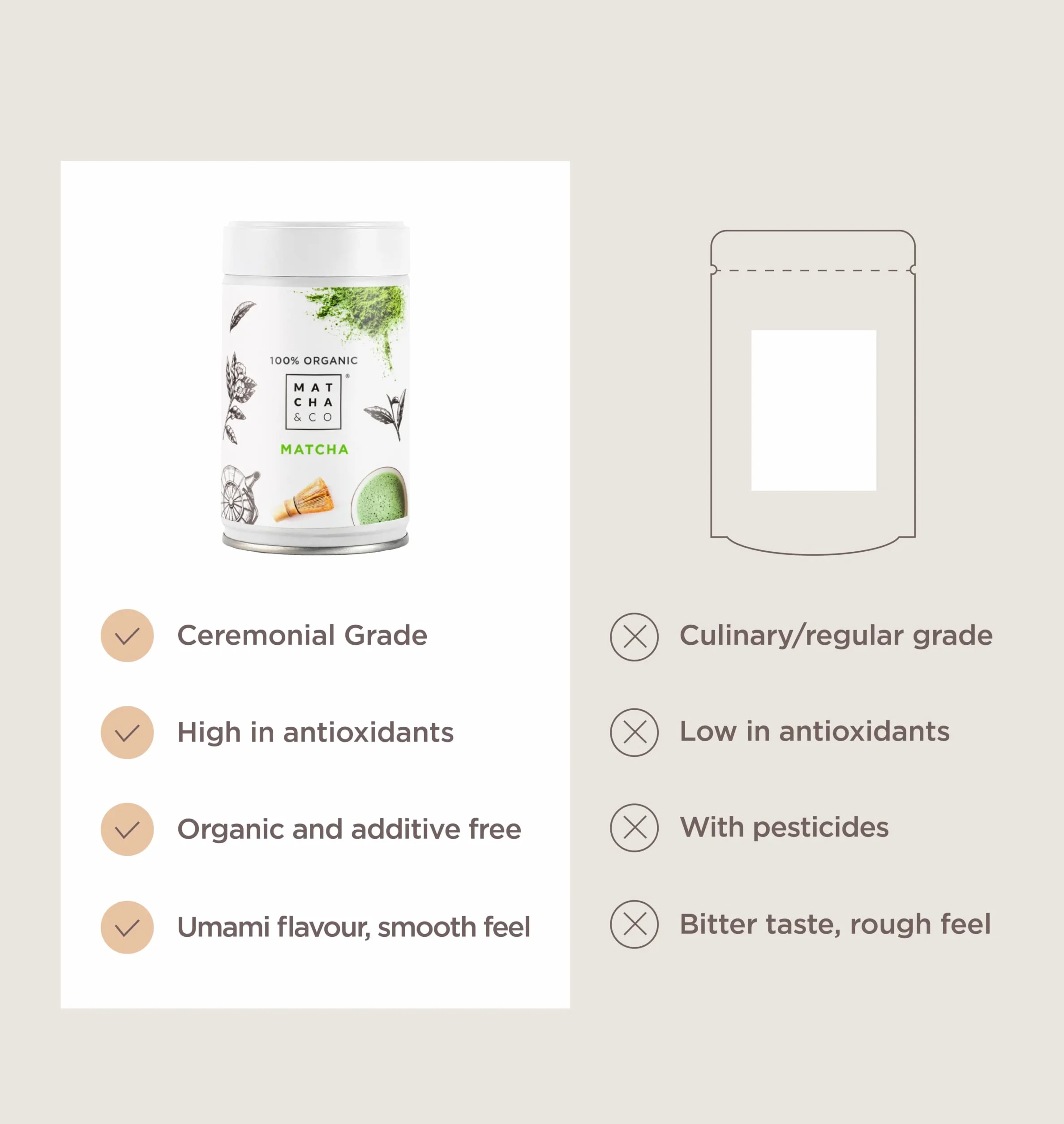 Organiczna Zielona Herbata Matcha 30g Gatunek Ceremonialny z Japonii
