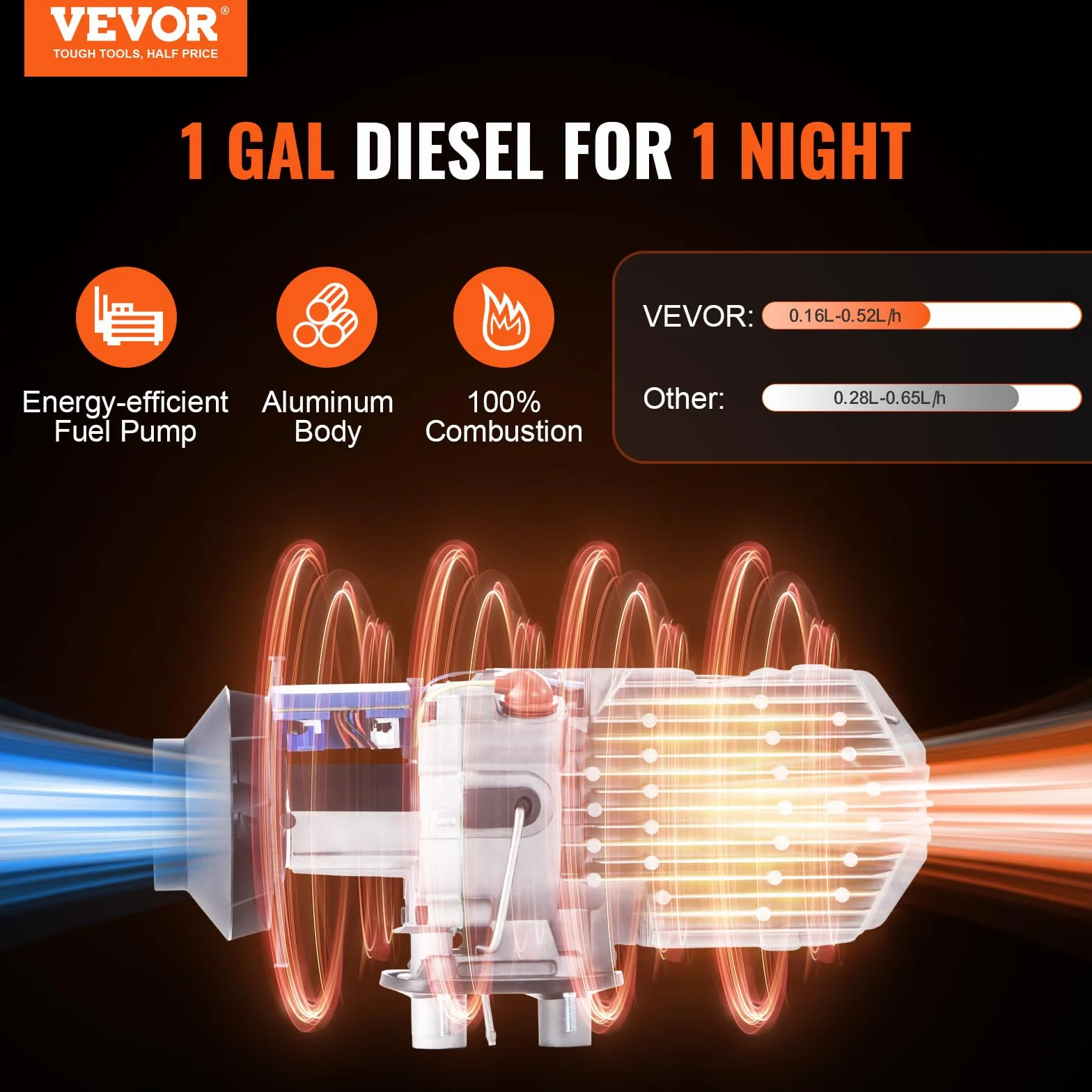 VEVOR Podgrzewacz powietrza Diesel do samochodów kempingowych Ciężarówka RV 12V 5KW Regulowana temperatura 8℃-36℃ Sterowanie Bluetooth, podgrzewacz parkowania samochodu Zużycie paliwa 0,16-0,52 l/h