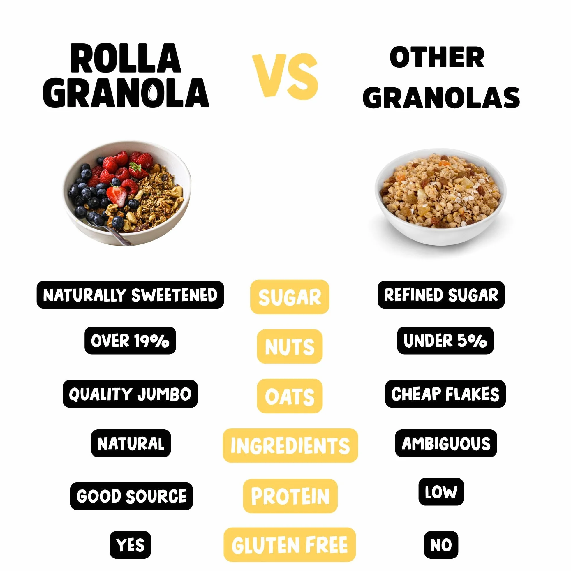 Rollagranola: Granola organiczna i orzechowa | 100% organiczna i naturalna żywność pełna, bez glutenu | wegańska | bez rafinowanych cukrów | opakowanie 400 g