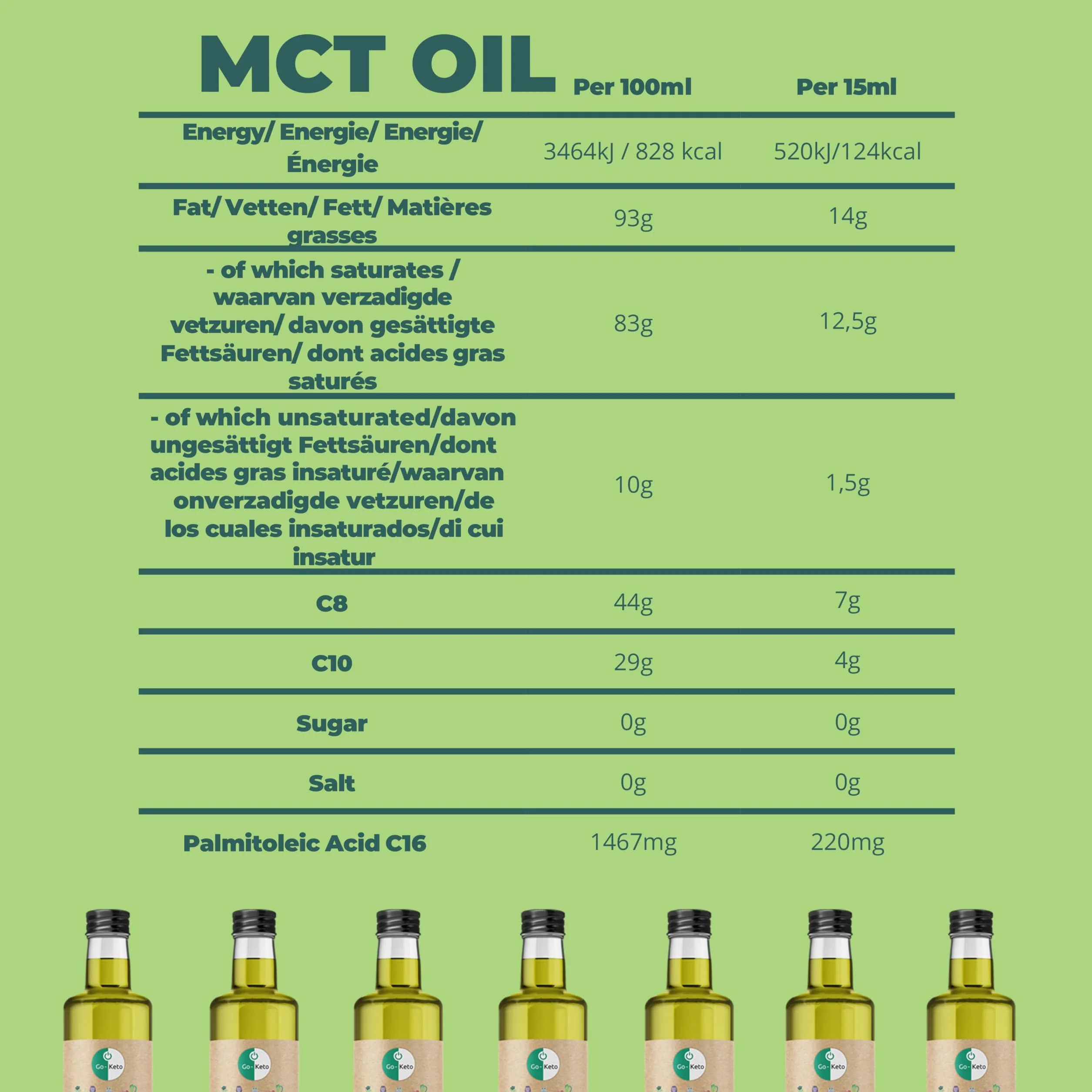 Olej MCT C8/C10 Go-Keto 500ml z omega-7 z awokado i makadamia, 100% olej kokosowy, wolny od oleju palmowego, wegański