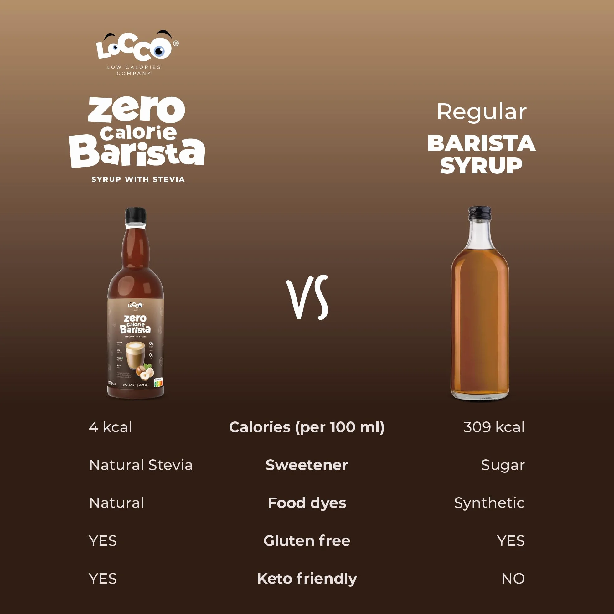 LoCCo Syrop Barista do Kawy ze Stewią Zero Kalorii Bez Cukru Keto 1L Smak Orzecha Laskowego