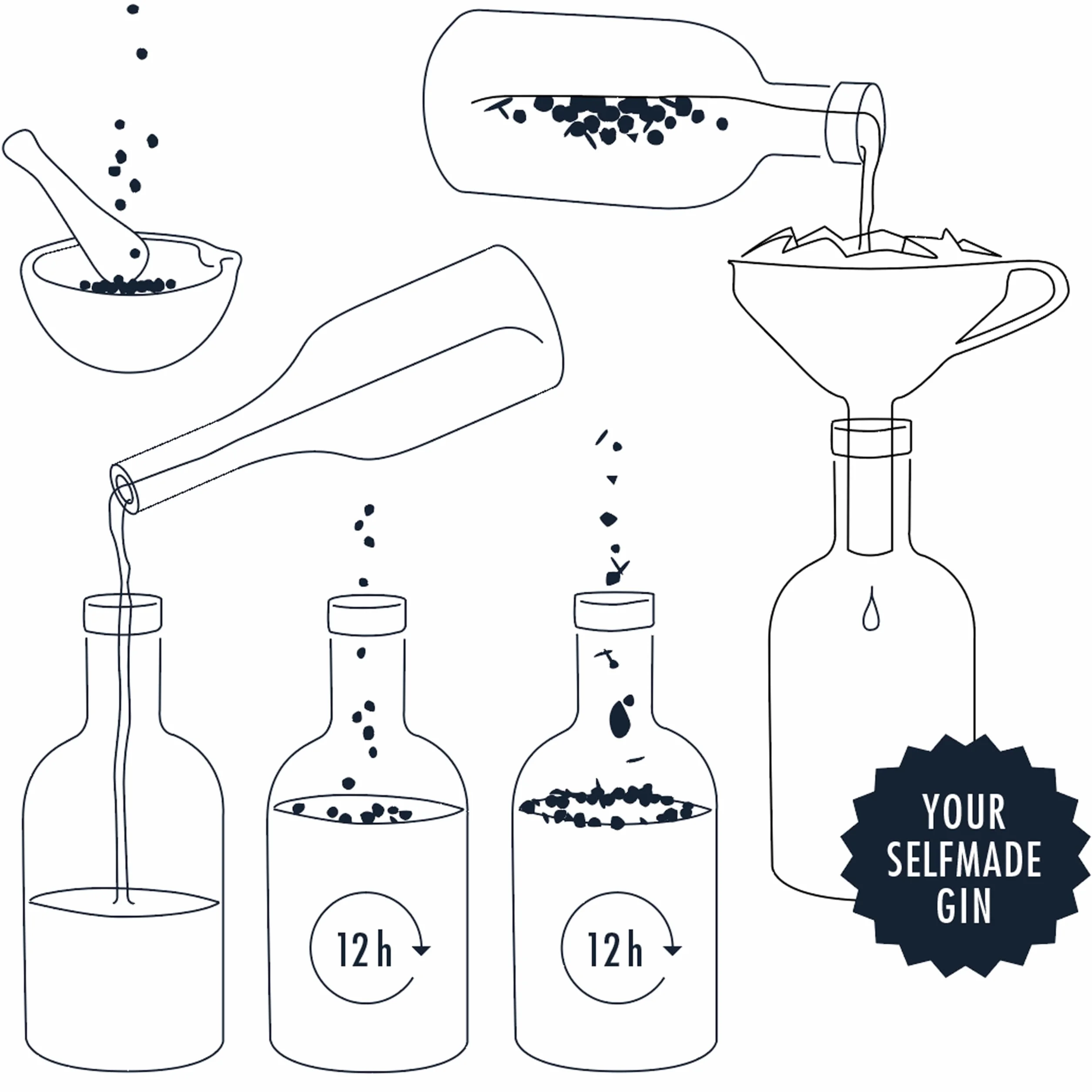 BOTANICALS by DO YOUR GIN Zestaw upominkowy z przyprawami ginu 12 ziół