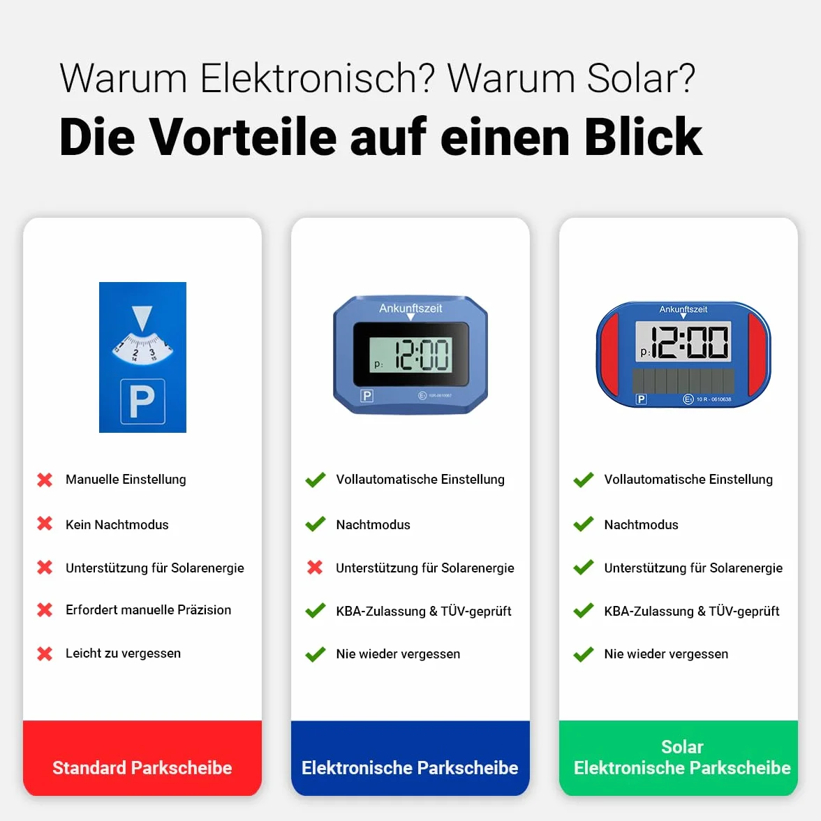 VENTON Elektroniczna Solarna Tarcza Parkingowa Z Dopuszeniem Automatyczny Cyfrowy Zegar Parkingowy