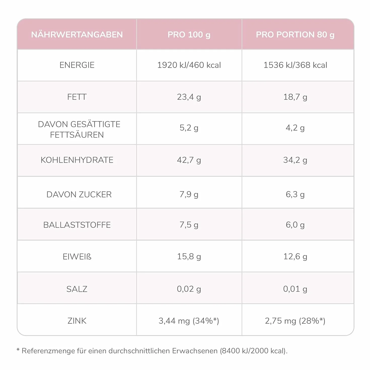 OneDayMore Musli Męskie | 450 g | Ziarna słonecznika, pestki dyni, orzechy nerkowca, liofilizowany banan z gorzką czekoladą | Źródło białka, cynku i energii