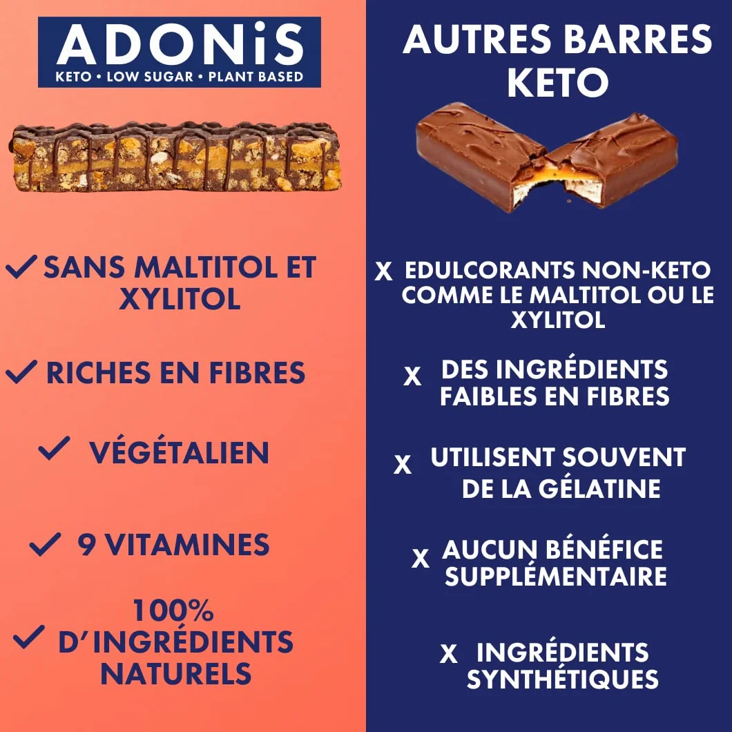 Adonis Keto Bar Pecan Nut Snack Bars 100% Natural Low Carb Vegan Gluten Free Low Sugar Paleo Box of 16
