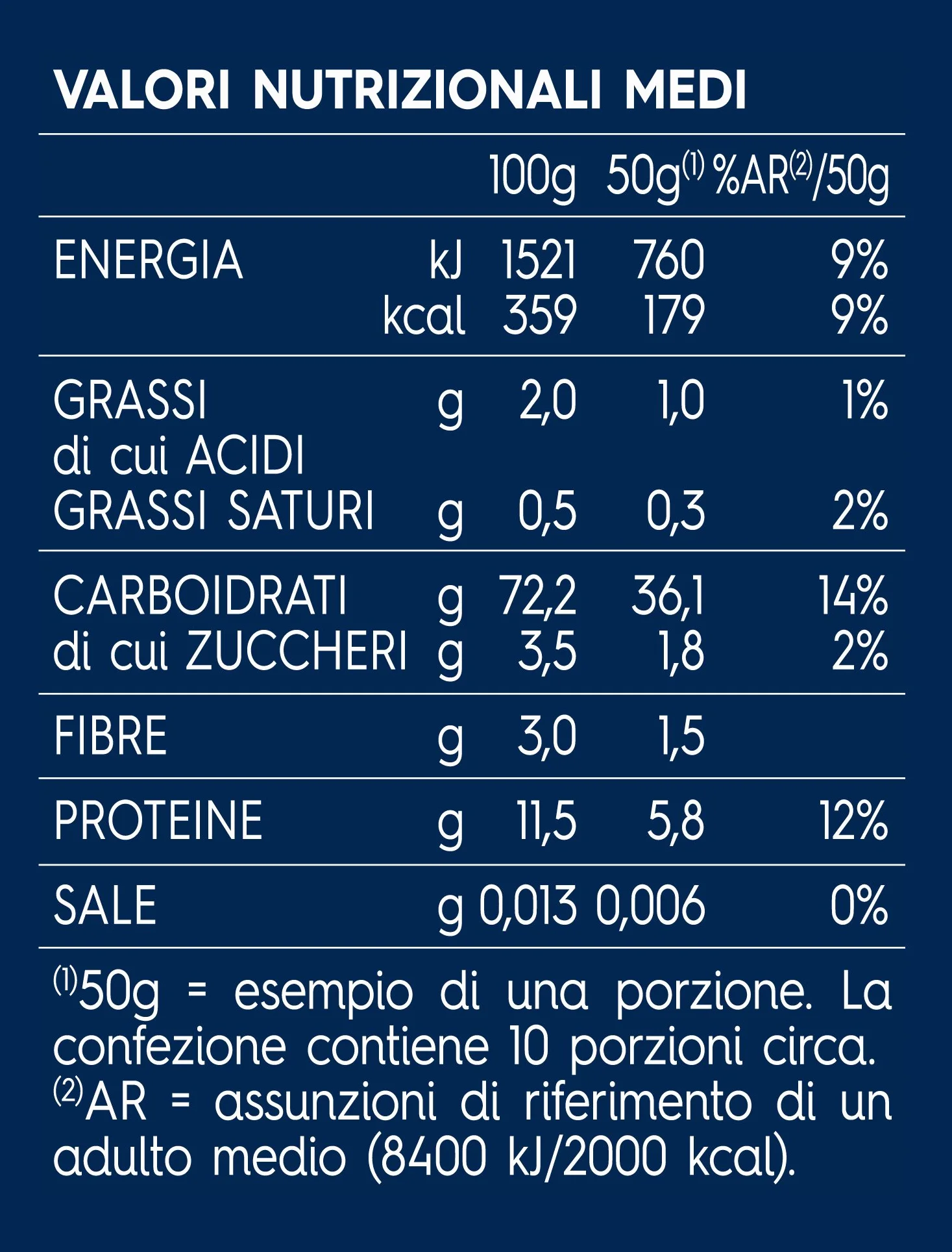 Barilla Farfalline n59 makaron 500g