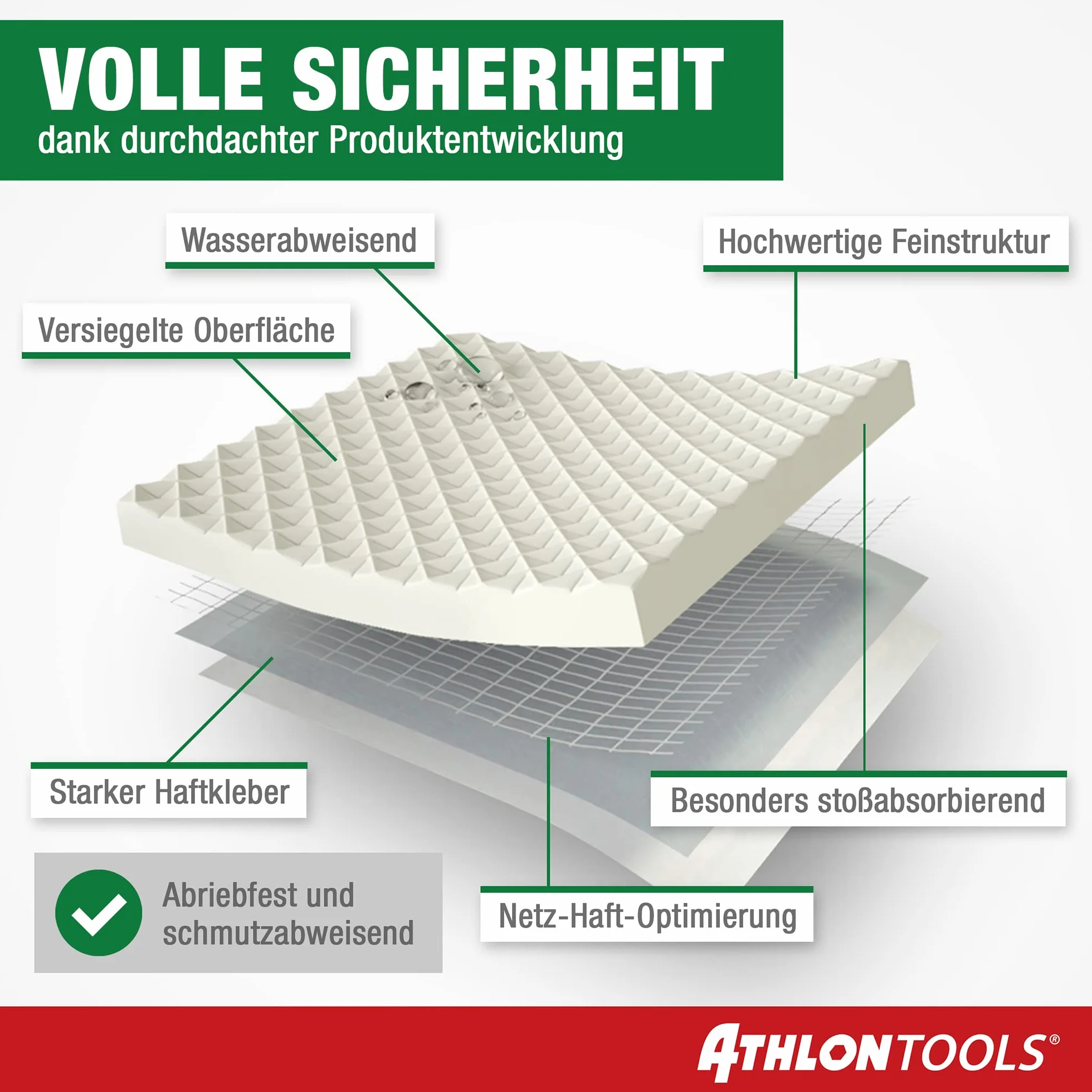 Athlon Tools Folia ochronna na ścianę garażową wysokiej jakości o długości 2 m, ekstra gruba ochrona krawędzi drzwi samochodu, samoprzylepna, wodoodporna, zestaw 2 sztuk