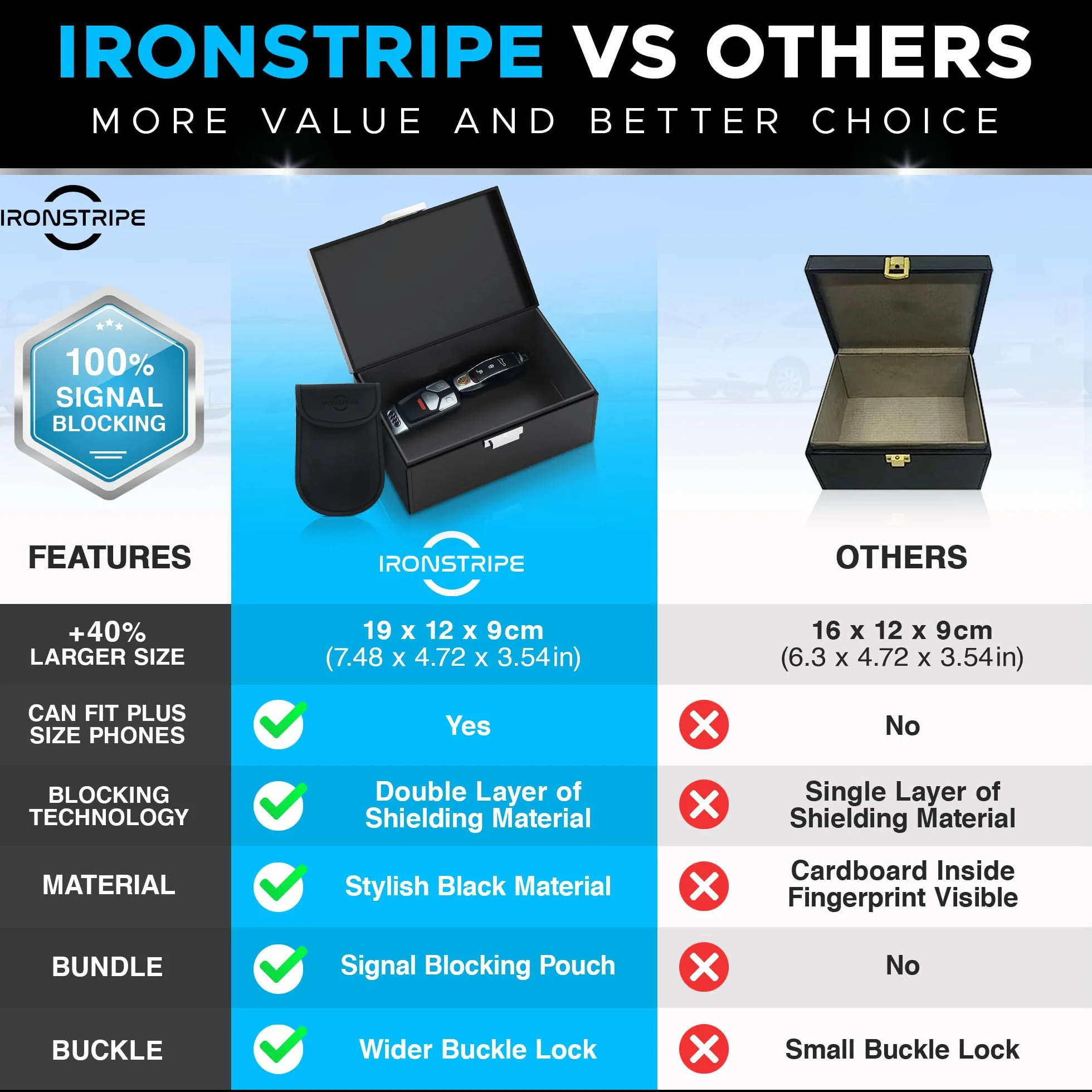 Pudełko ochronne Ironstripe Keyless Go na kluczyki samochodowe, bardzo duże 19 x 12 x 9 cm, pudełko chroniące przed kradzieżą Keyless Go, dodatkowe etui na kluczyki Faraday