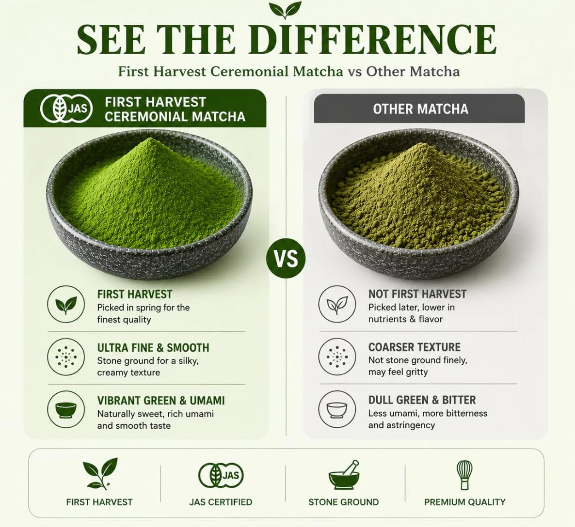 Otsuka Green Tea Co - Ceremonial A Grade Matcha Powder - Authentic Japanese Origin From Shizuoka Japan - First Harvest A Grade Matcha Powder (Large 100g)