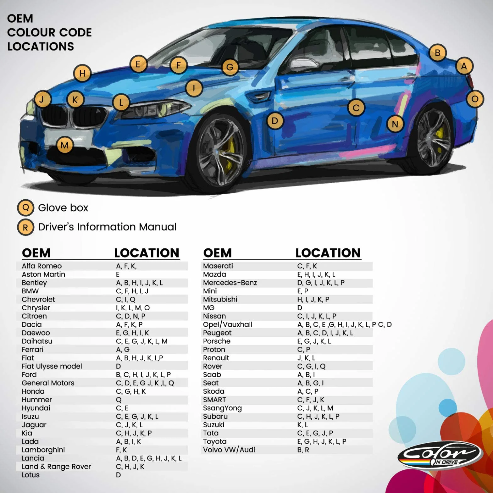Color N Drive Lakier zaprawkowy - kompatybilny z BMW Sunset Orange Metallic (C1X) - zestaw do naprawy rys i odprysków - pakiet Plus