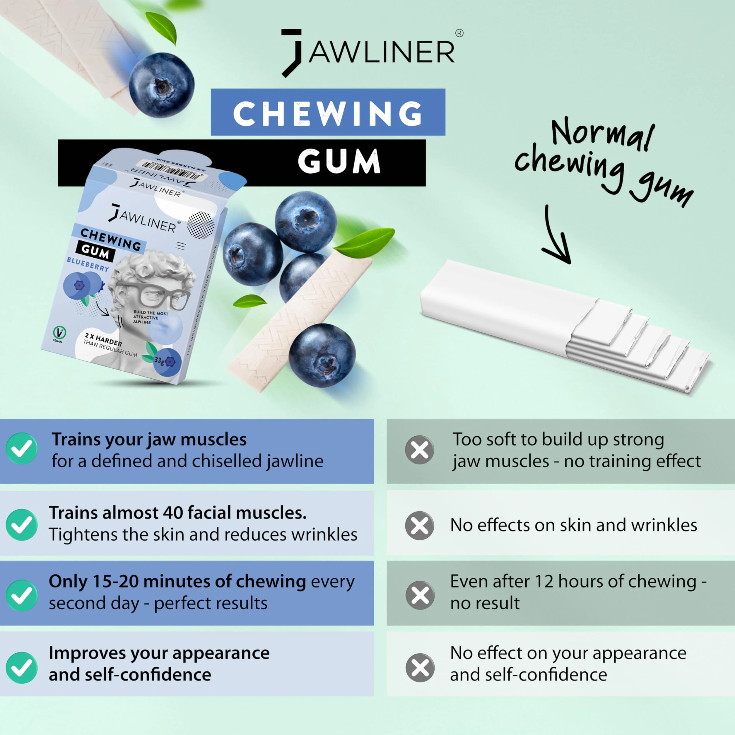 Jawliner® Twarda Guma do Żuchwy – Bez Cukru – Jagodowa – Guma Ćwicząca Mewing – 2x Twardsza niż Zwykła Guma – 130 g (48 pasków)