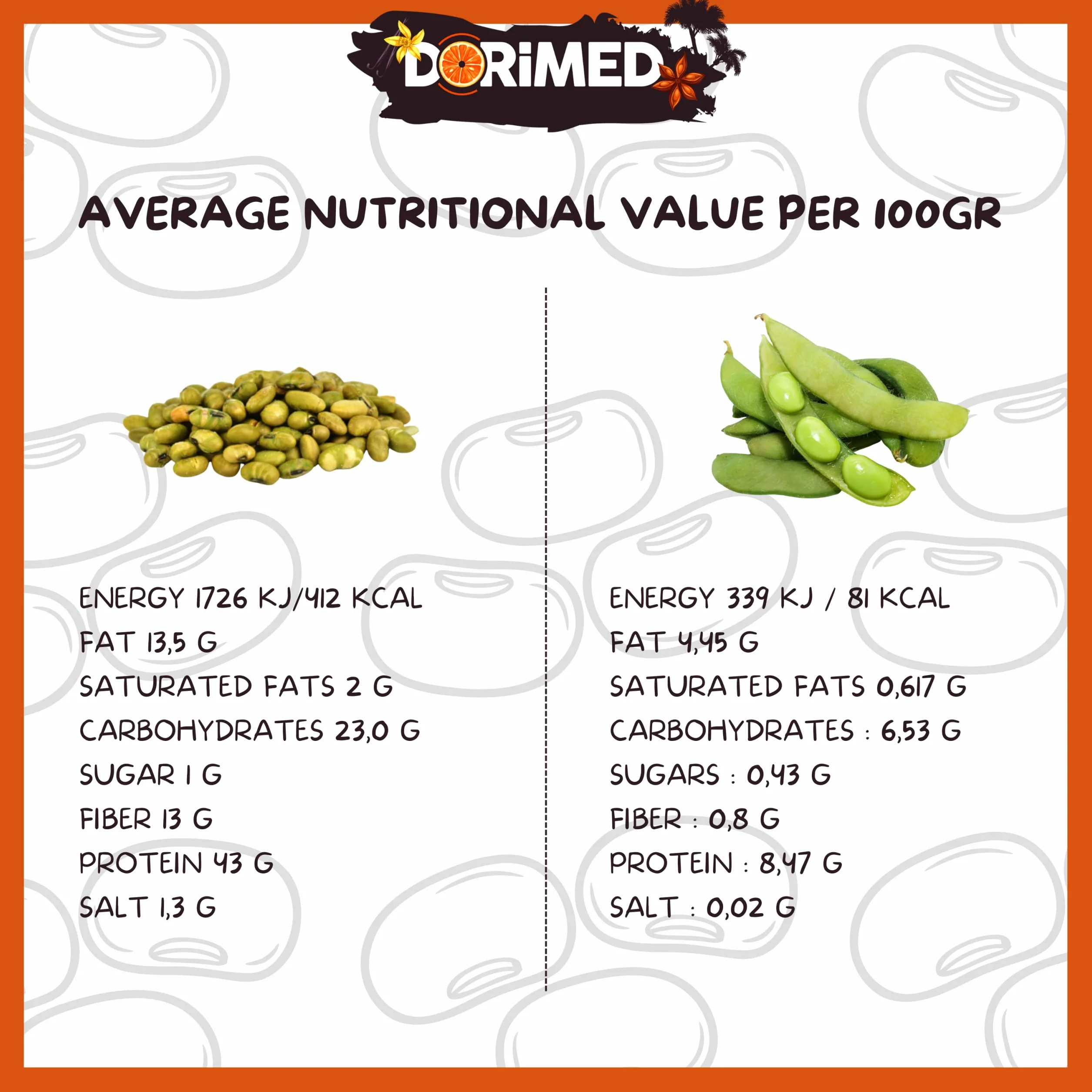 Fasola Edamame 1 kg mieszanka 3 lekko solonych prażonych ziaren soi bezglutenowe suszona fasola Wysoka zawartość białka wegańska przekąska