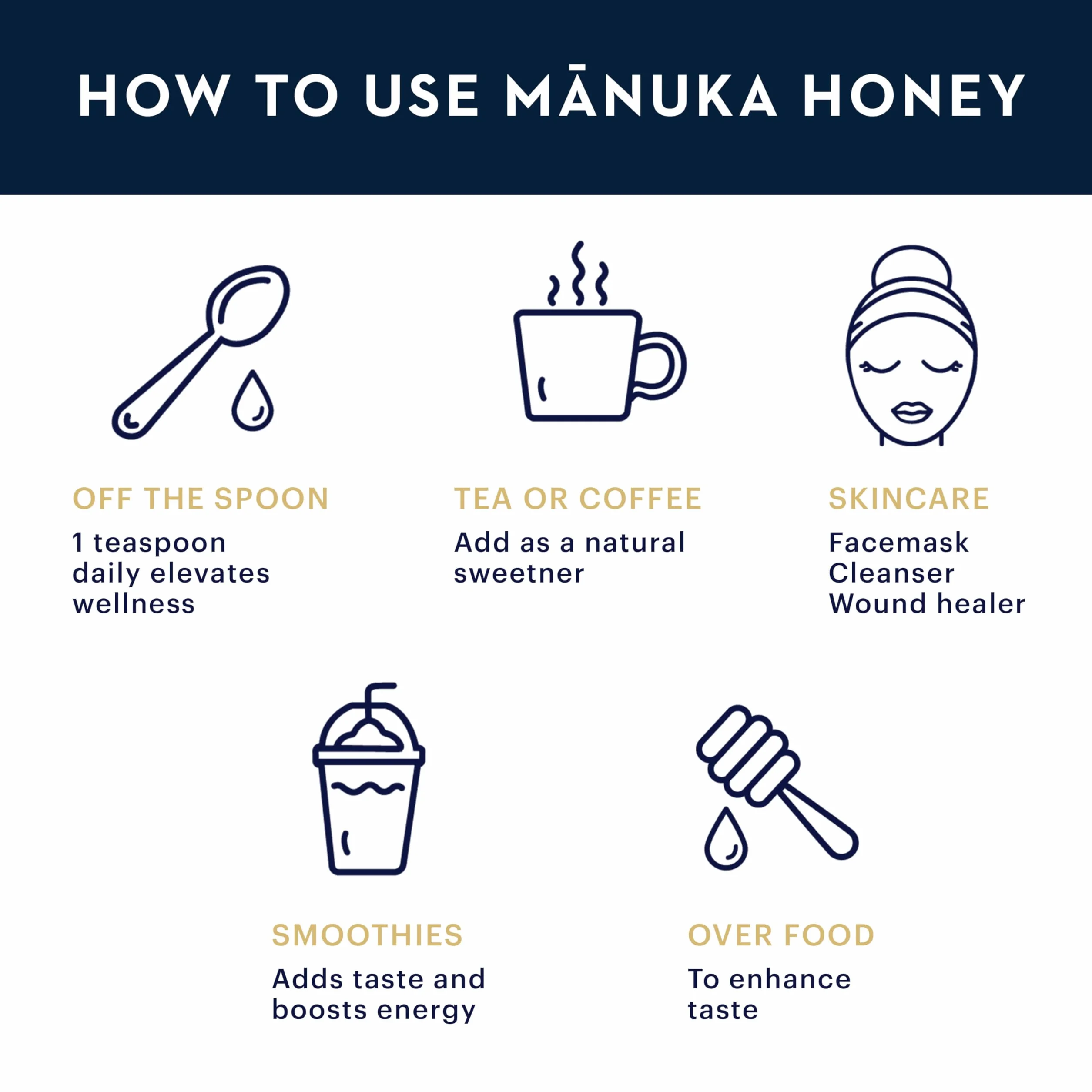 Manuka Health Miód Manuka Mgo 550+
