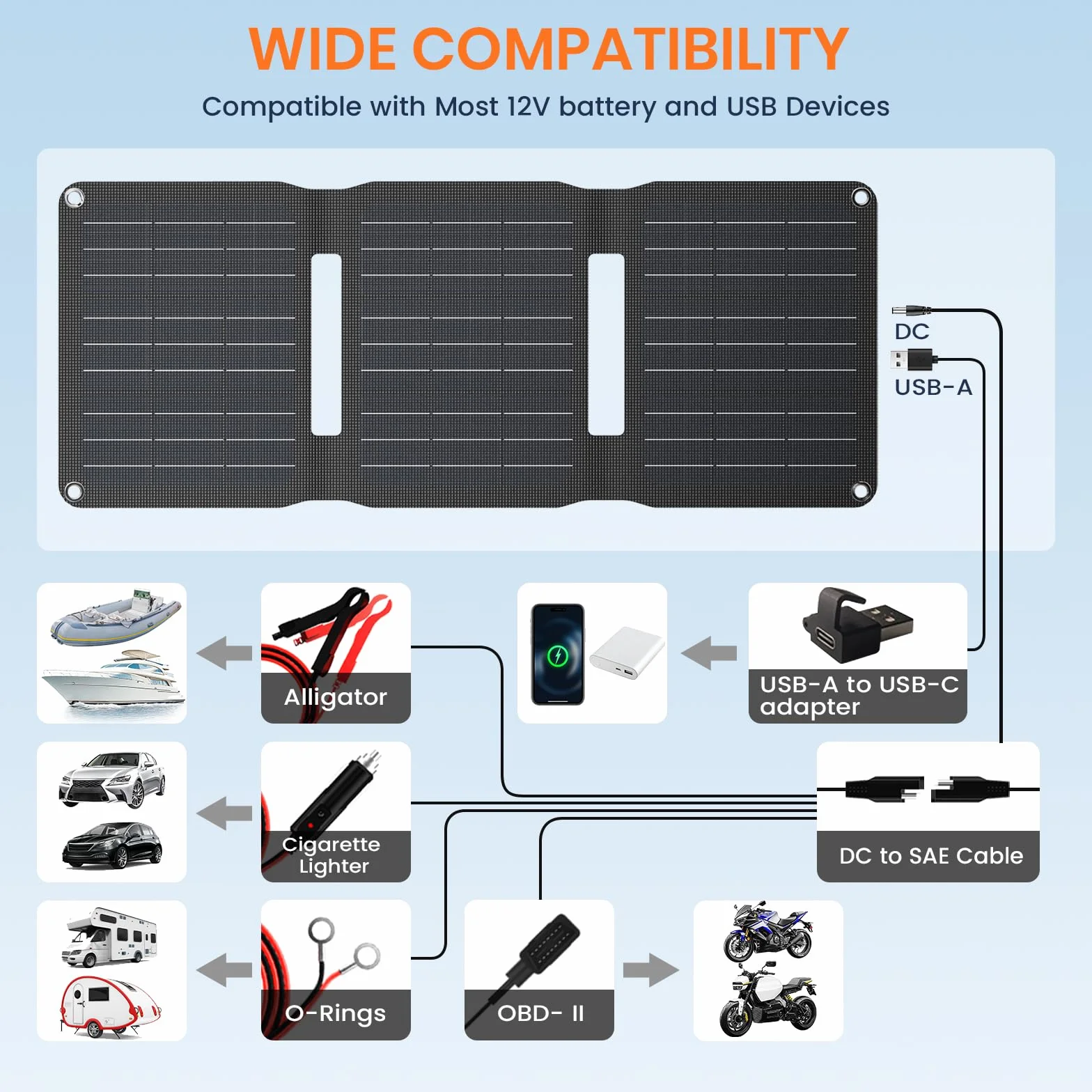 Flexsolar Solarna ładowarka do akumulatora samochodowego 15 W, moduł solarny, wodoszczelność IP67, przenośna ładowarka do akumulatora z kablem przyłączeniowym USB DC SAE do samochodu, łodzi, motocykla