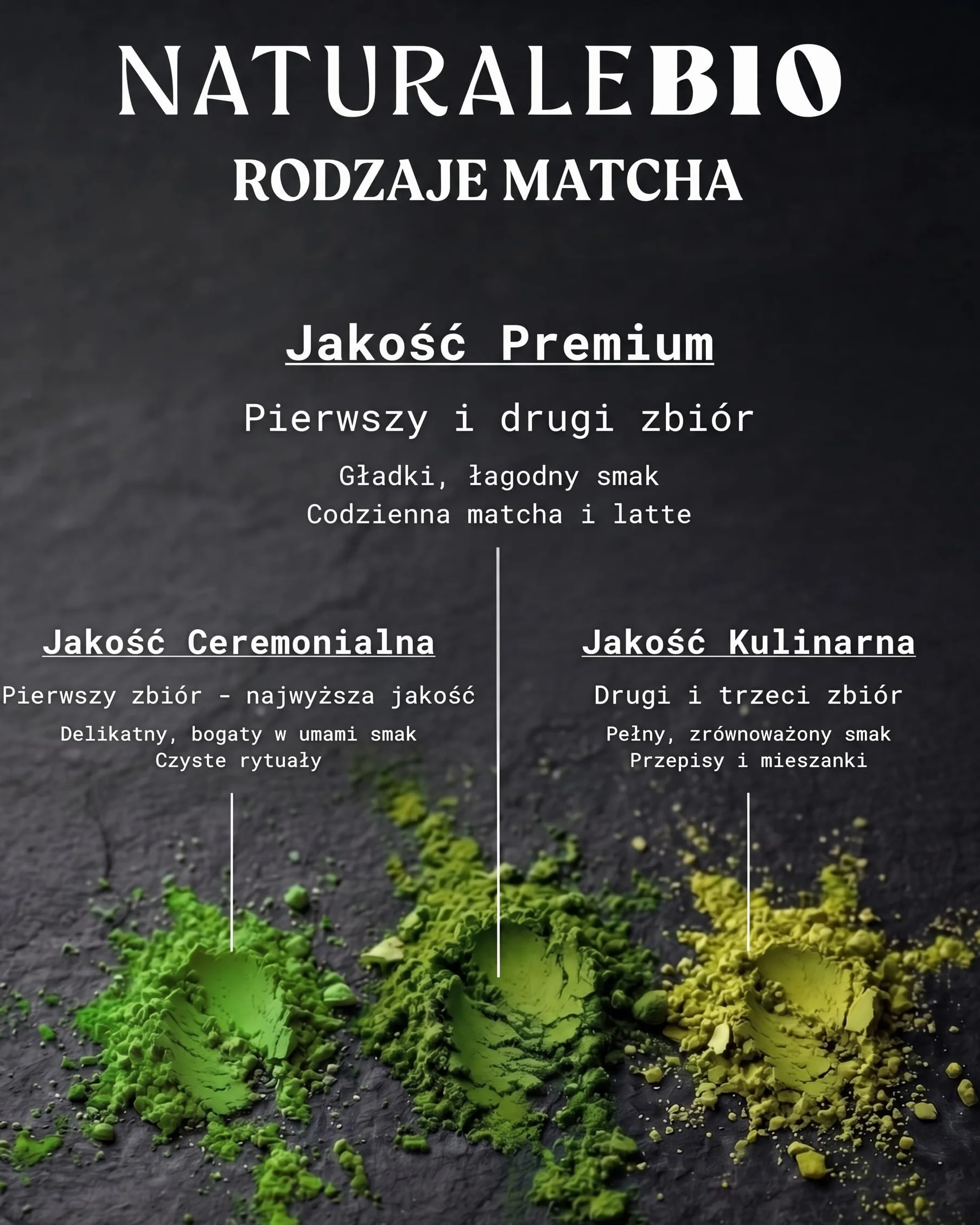 NaturaleBio Premium Matcha w Proszku - 100% Organiczna Japońska Herbata Zielona USDA - 113g (4oz) - Ceremonialny Gatunek dla Smoothie, Latte, Wypieków