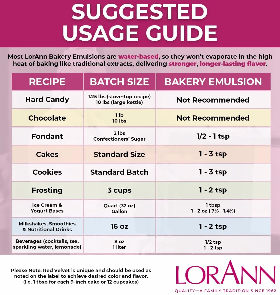 LorAnn Bakery Emulsions Natural & Artificial Flavor 4oz-Caramel - 0806-0735