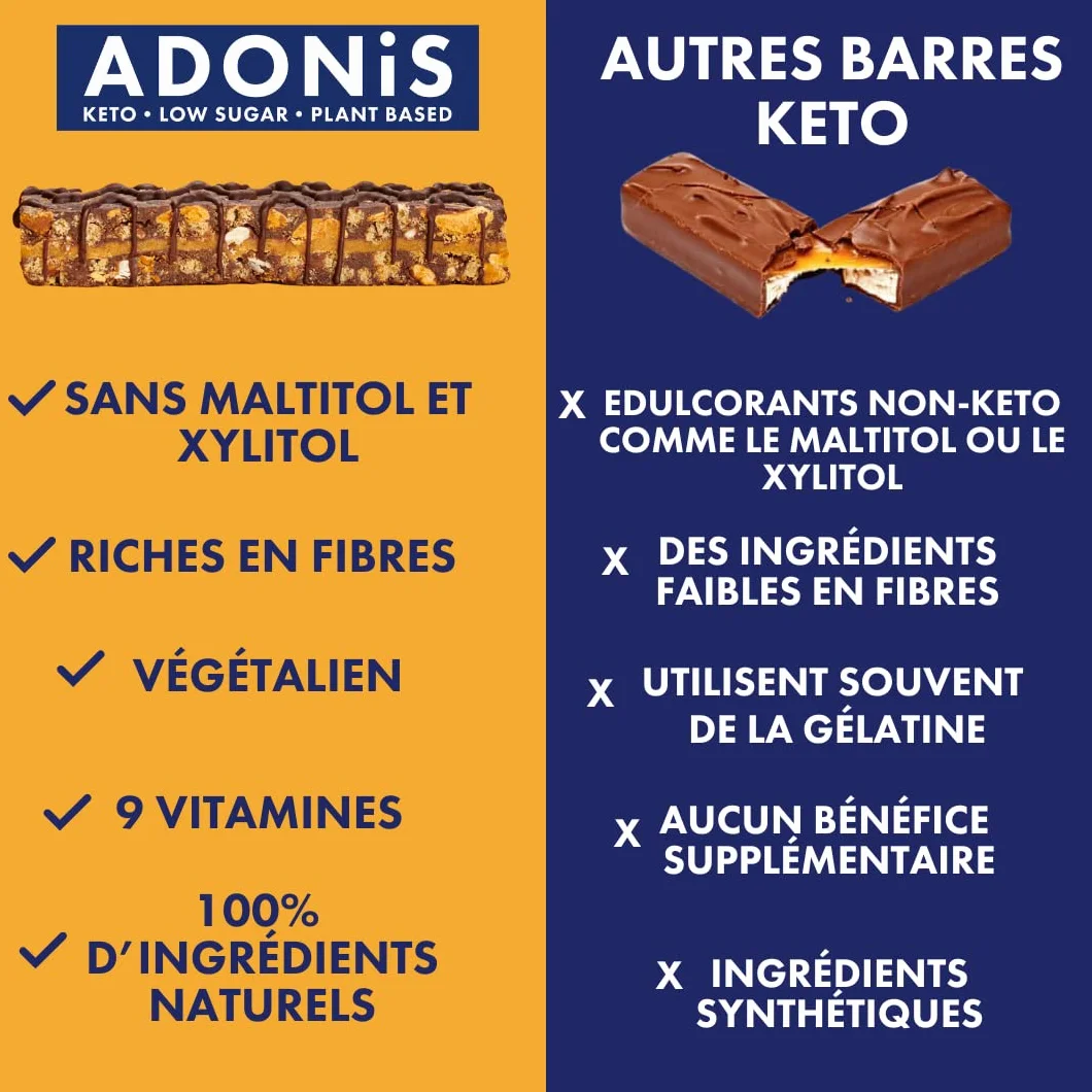 Adonis Keto Riegel Gemischte Snack Box 100% Natürliche Nuss Snacks Low Carb Vegan Glutenfrei Low Sugar Paleo Bars 16er Box