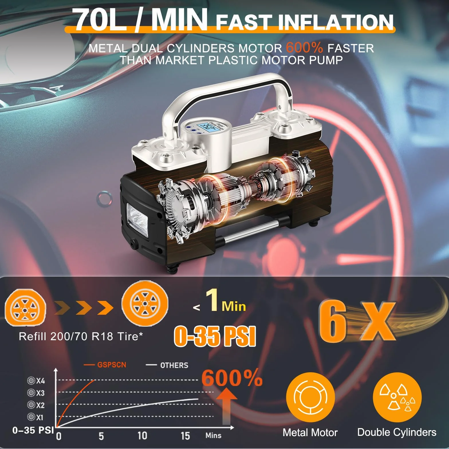 GSPSCN Przenośny cyfrowy pompka do opon samochodowych z manometrem 150 Psi, automatyczne wyłączanie, wytrzymałe, podwójne cylindry, pompa sprężarki powietrza 12 V ze światłem LED, do samochodów