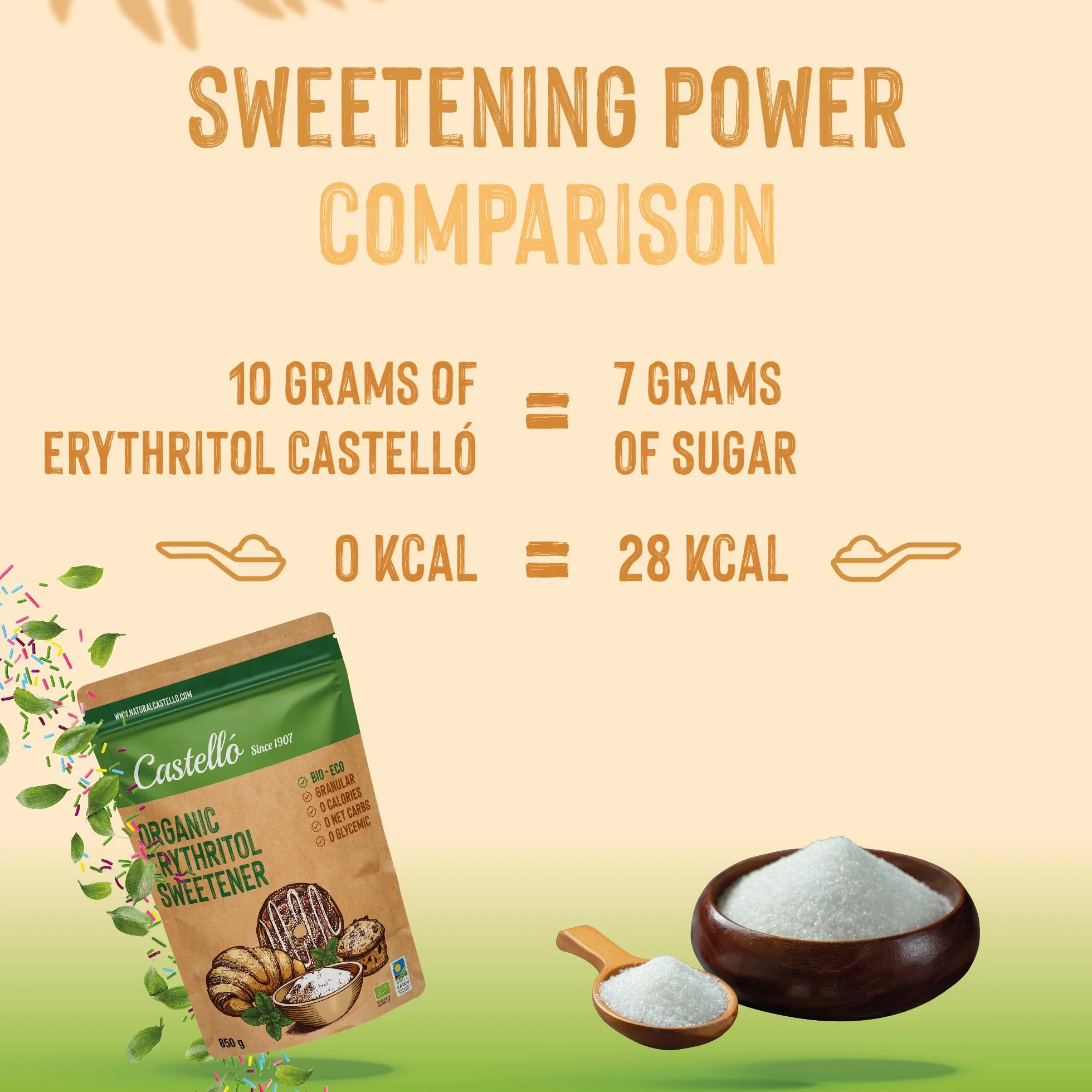 Słodzik z erytrytol Bio Organiczny Ekologiczny | 10g = 7g cukru | Zamiennik cukru - 0 Kalorii - 0 Indeks Glikemiczny - Keto i Paleo - 0 Węglowodanów Netto - Bez GMO - Castello since 1907-850 g