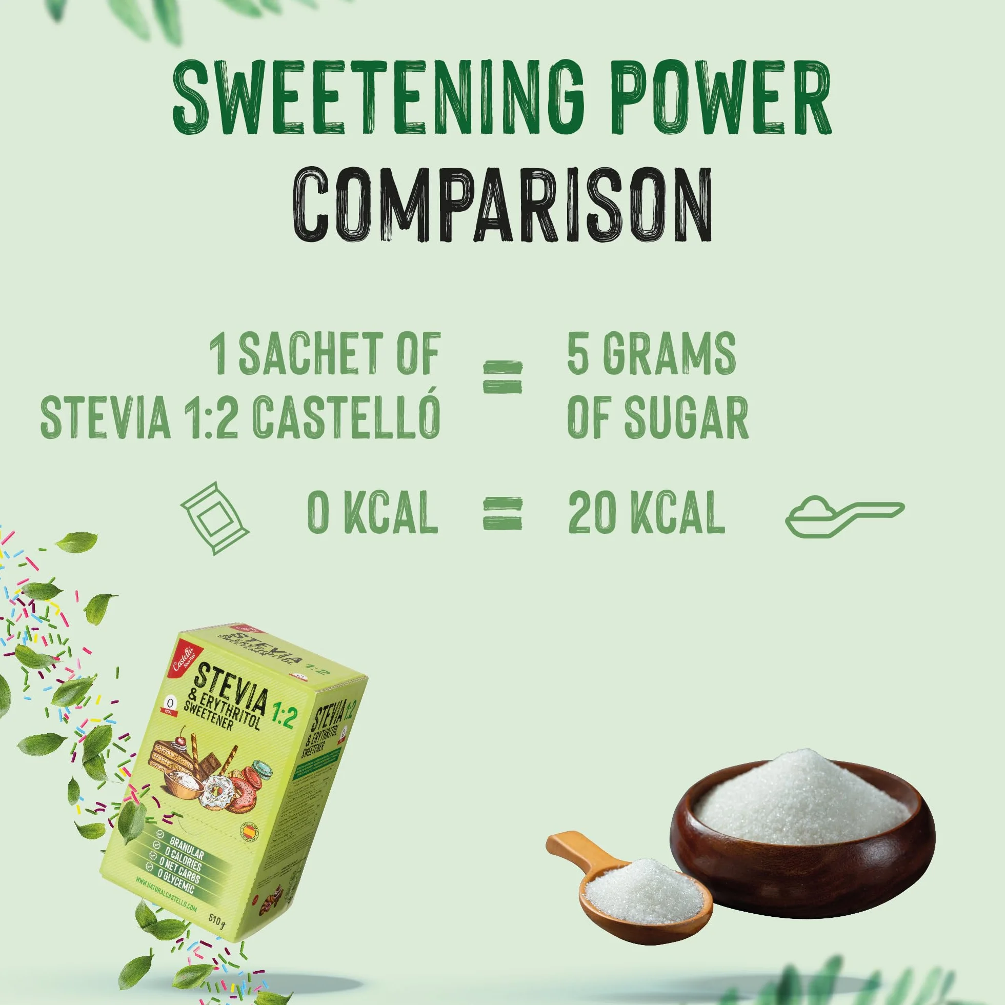 Castello Słodzik Stevia Erytrytol 1:2 204 saszetki 2,5g 0 Kalorii Keto Paleo Bez GMO