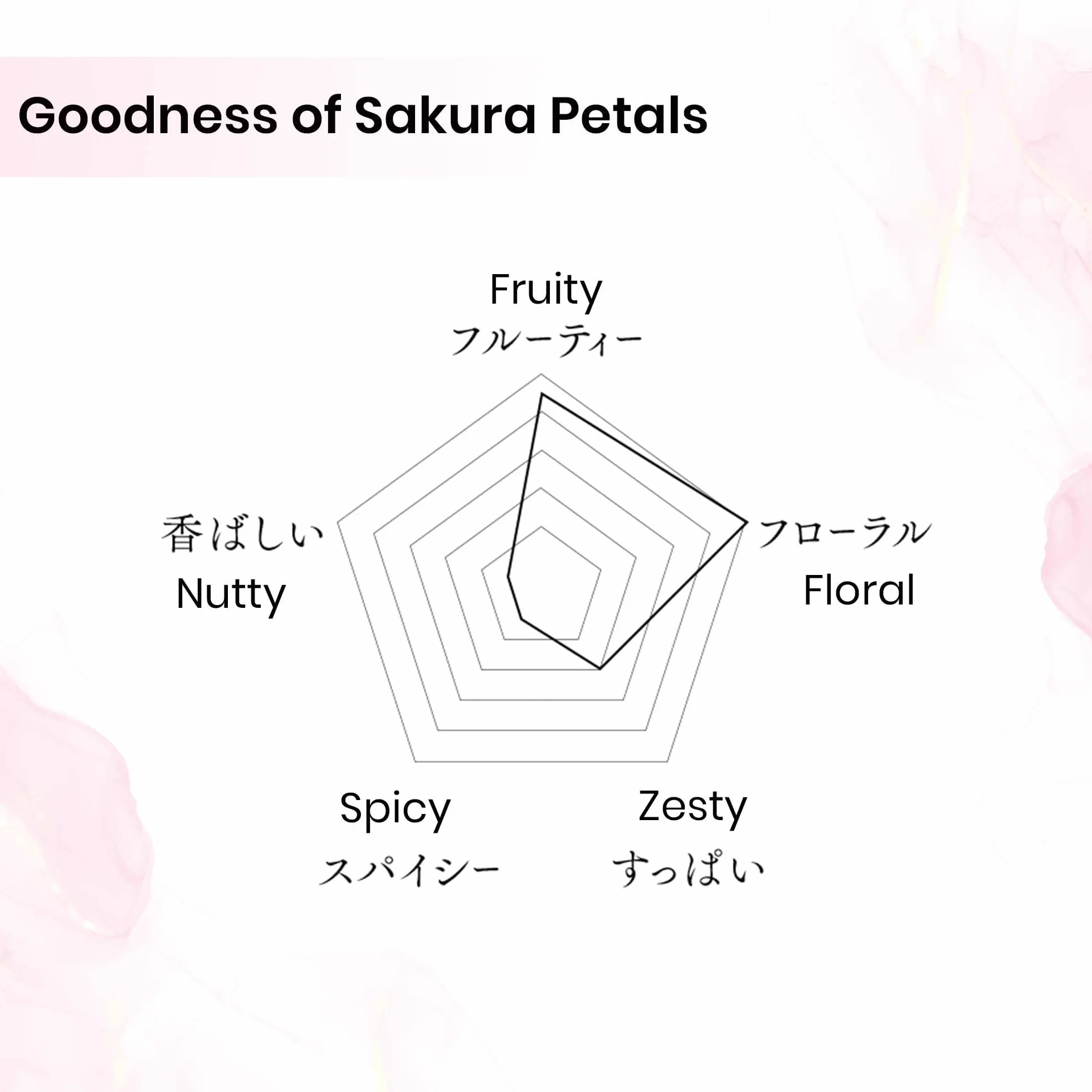 Herbata wiśniowa Sakura od CHILL TEA Tokio - 100% japońska herbata z kwiatów wiśni - bez plastikowych torebek - Pełny, owocowy, kwiatowy smak (8 torebek)