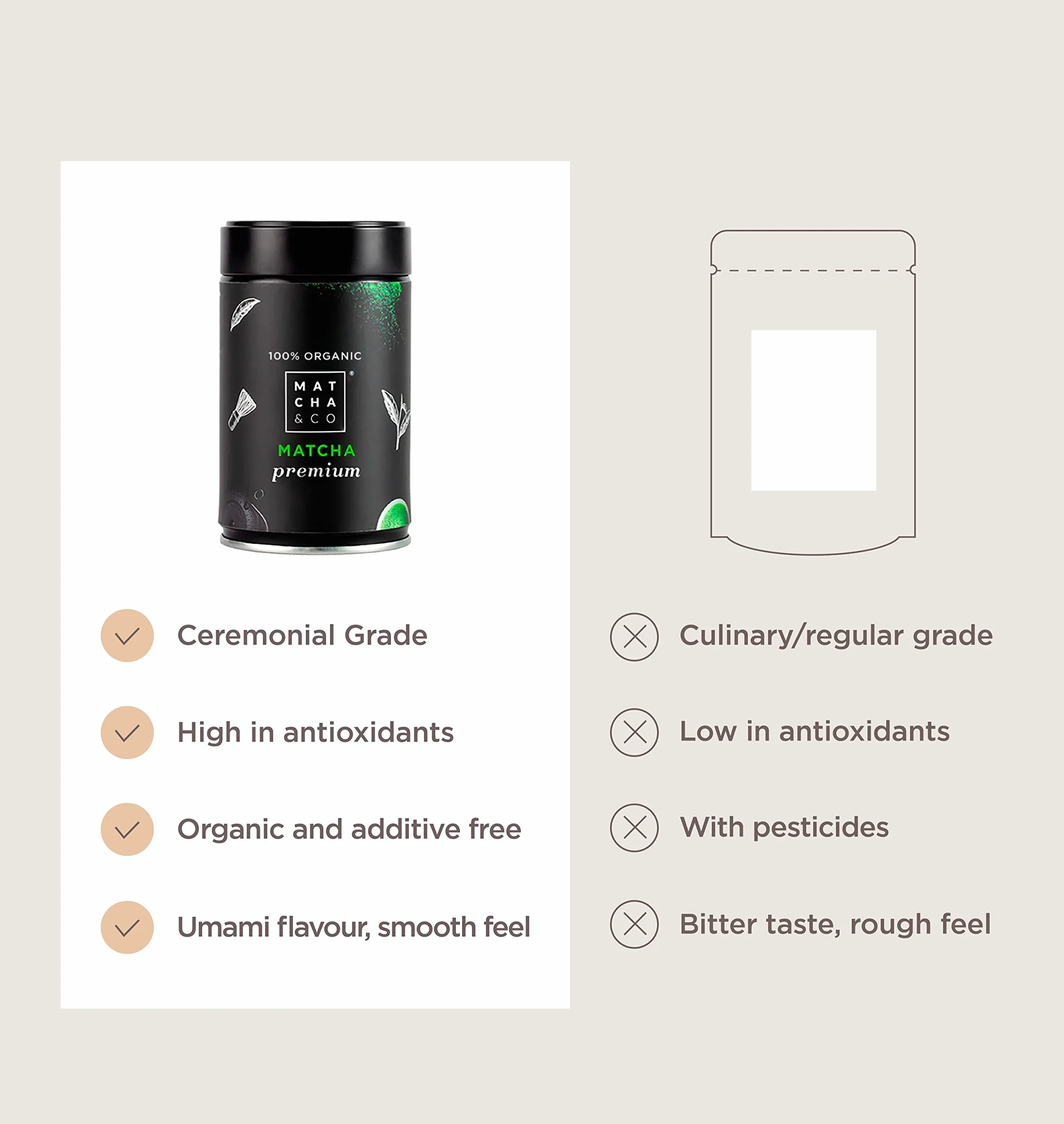 Premium organiczna zielona herbata matcha w proszku (30 g) | Zielona herbata w proszku z Japonii | Organiczna herbata matcha klasy ceremonialnej | Matcha & CO (30 g)