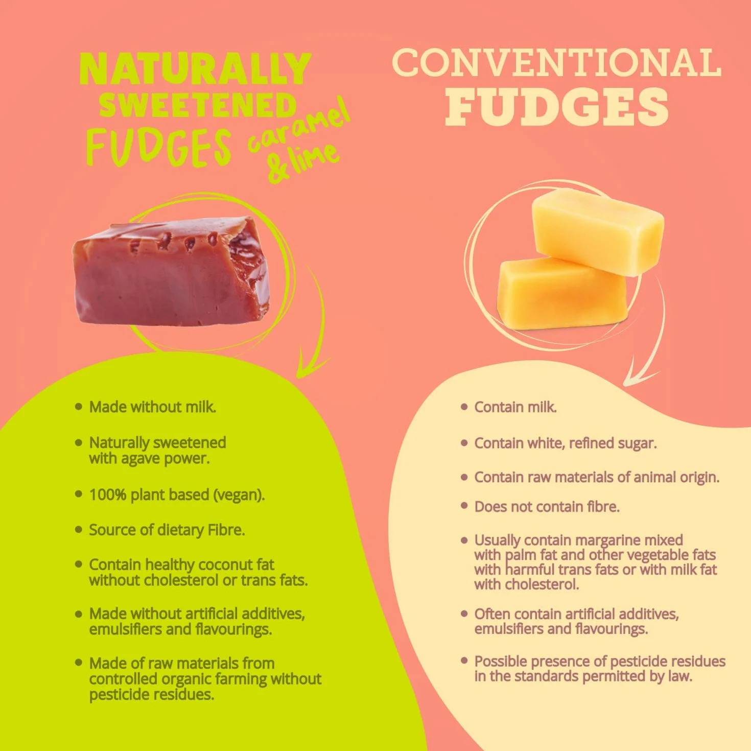 SUPER FUDGiO Naturalnie słodzone wegańskie krówki karmel limonka 150 g