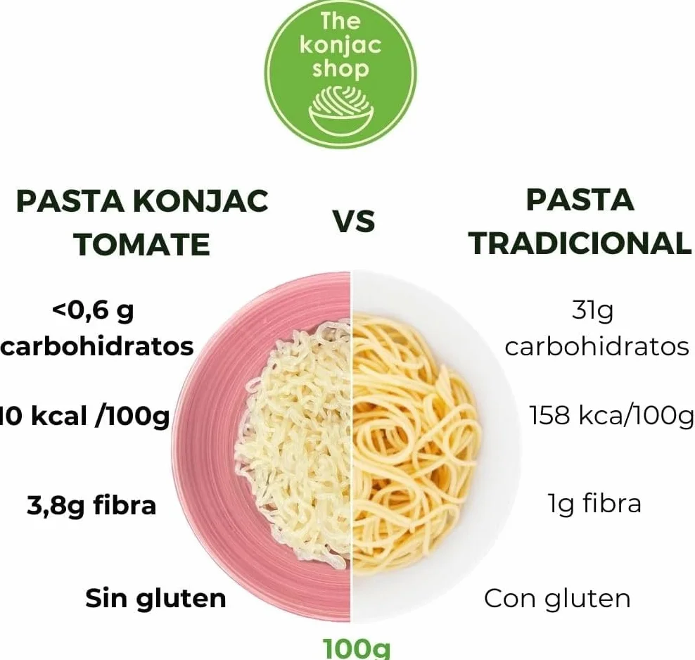 Konjac Shop - Konjac Spaghetti Tomato 270g Bezglutenowe, Niskokaloryczne, Niskowęglowodanowe Idealne do Diety Keto (Opakowanie 5 sztuk)