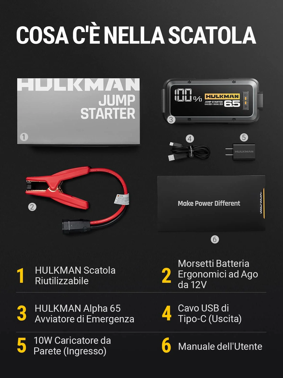 HULKMAN Alpha 65 Booster akumulator 1200 A do 6,5 l benzyny i oleju napędowego 4 l z LED wyświetlaczem 12 V
