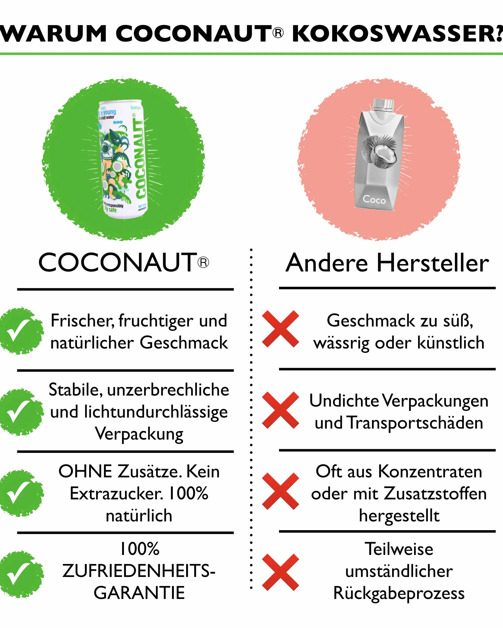Woda kokosowa COCONAUT z młodego kokosa 320 ml