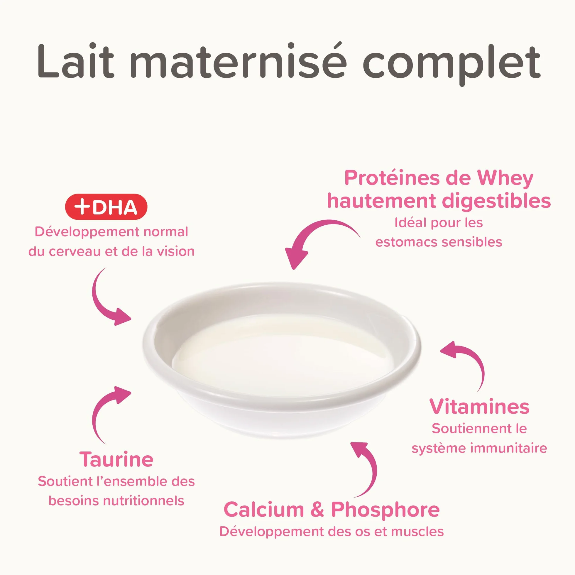 Beaphar Lactol mleko w proszku dla kociąt, zamiennik mleka matki