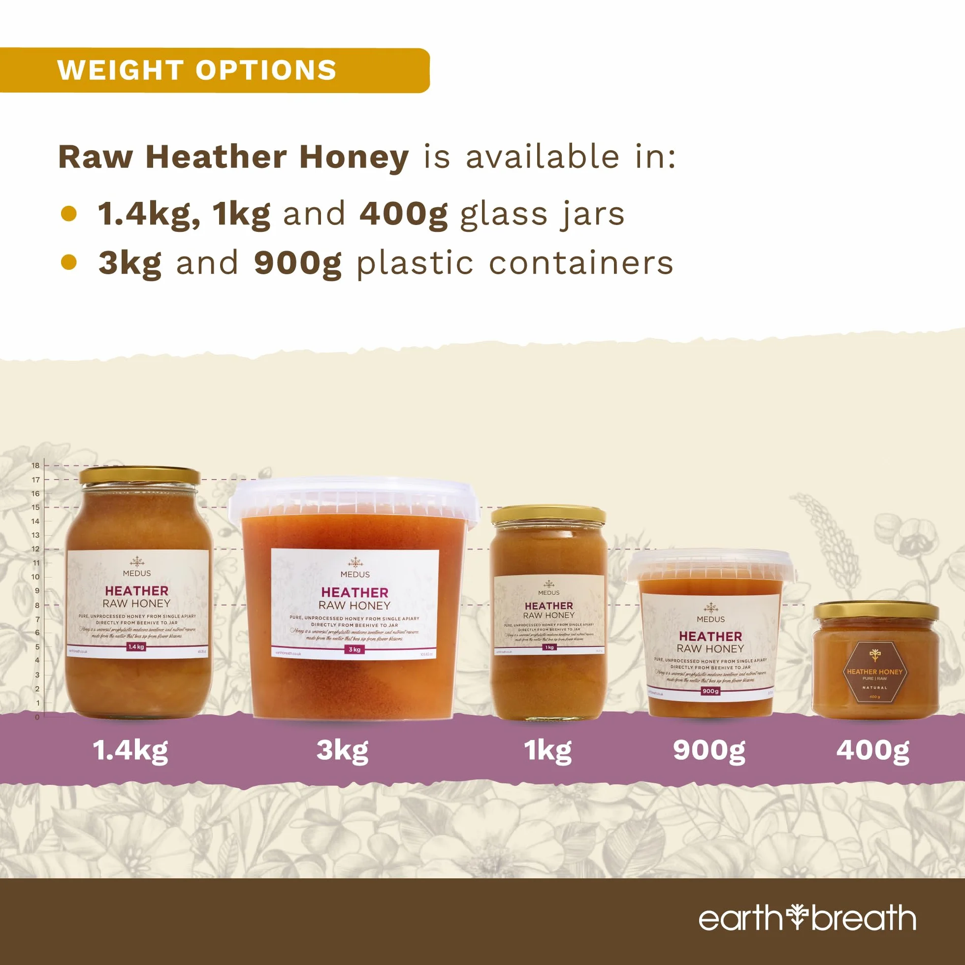 Earthbreath Wild Ling Heather Raw Honey - 1,4 kg - czysty, nieprzetworzony, niepasteryzowany - z pojedynczej pasiery, naturalny słodzik do gotowania, herbaty, soku, napojów, żywności - szklany słoik