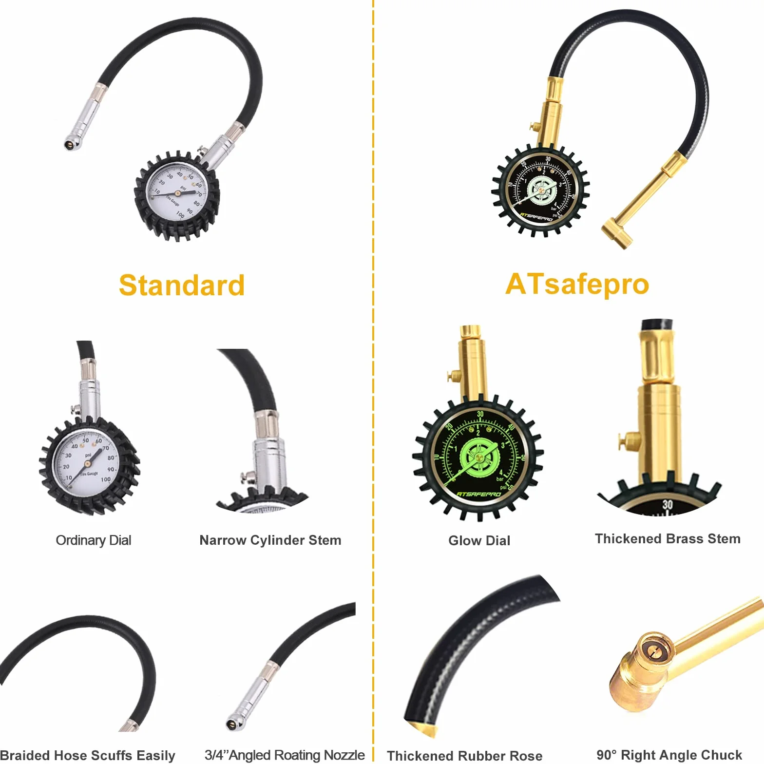 Manometr do opon 60 PSI, manometr do opon motocyklowych ATsafepro z elastycznym wężem kątowym 90 stopni, analogowy manometr do samochodów, motocykli, rowerów