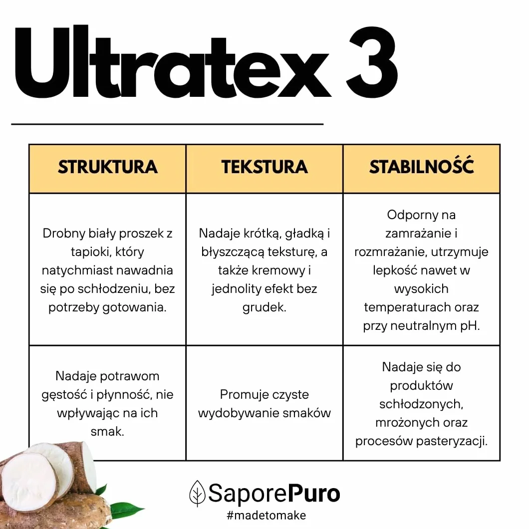 Saporepuro Ultratex 3 250 gr Skrobia Modyfikowana Tapioką